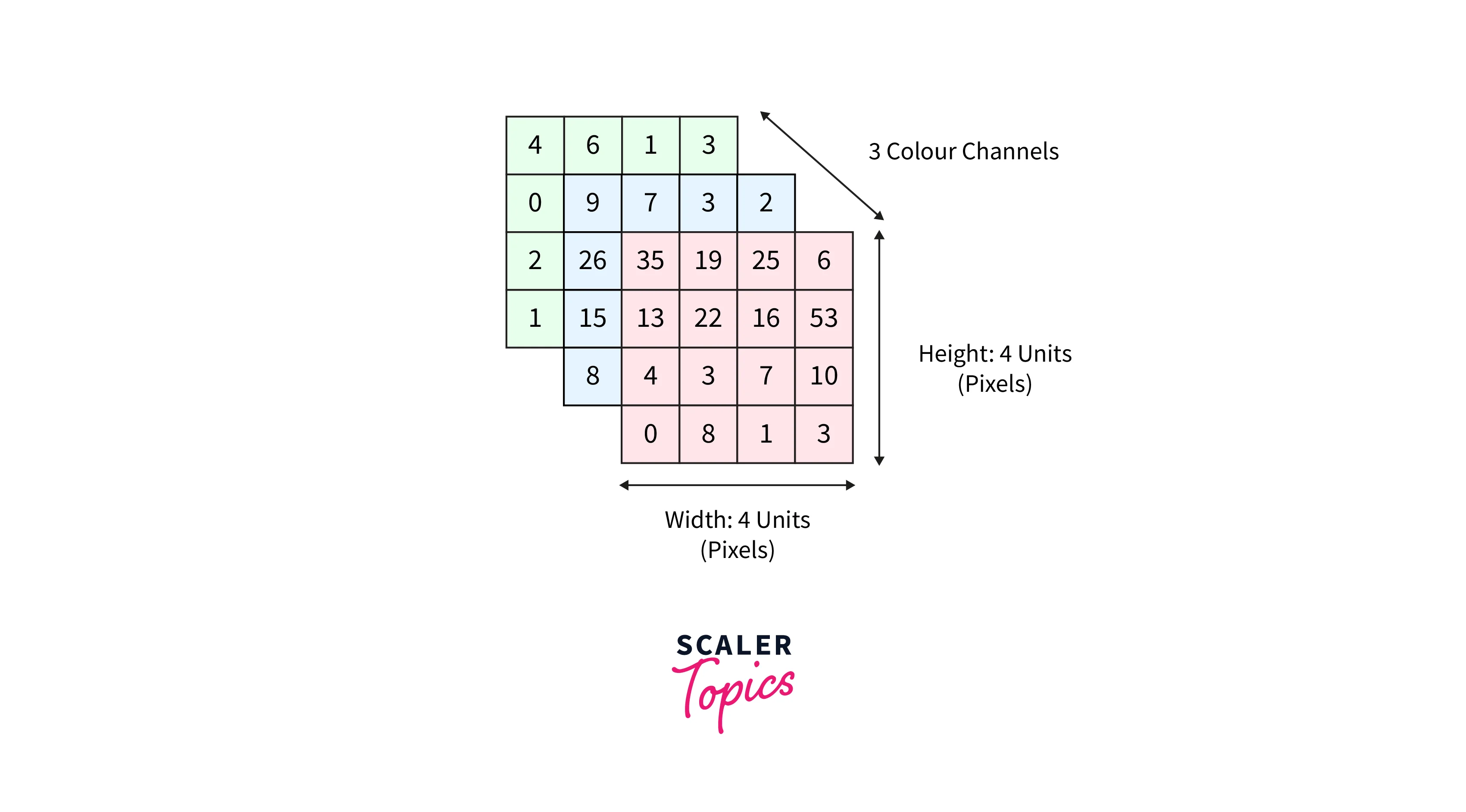 colored image multidimensional array example