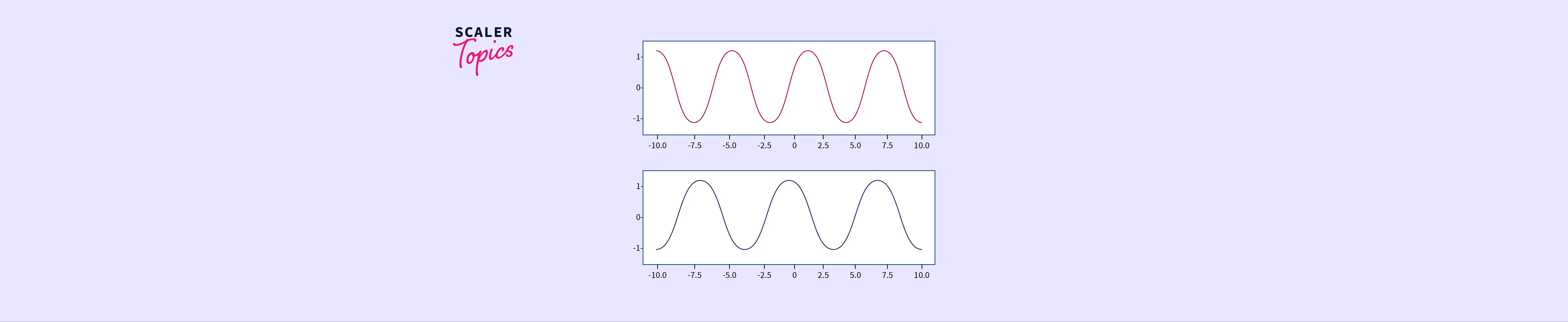 Matplotlib Handling Multiple Page Pdf Document Scaler Topics