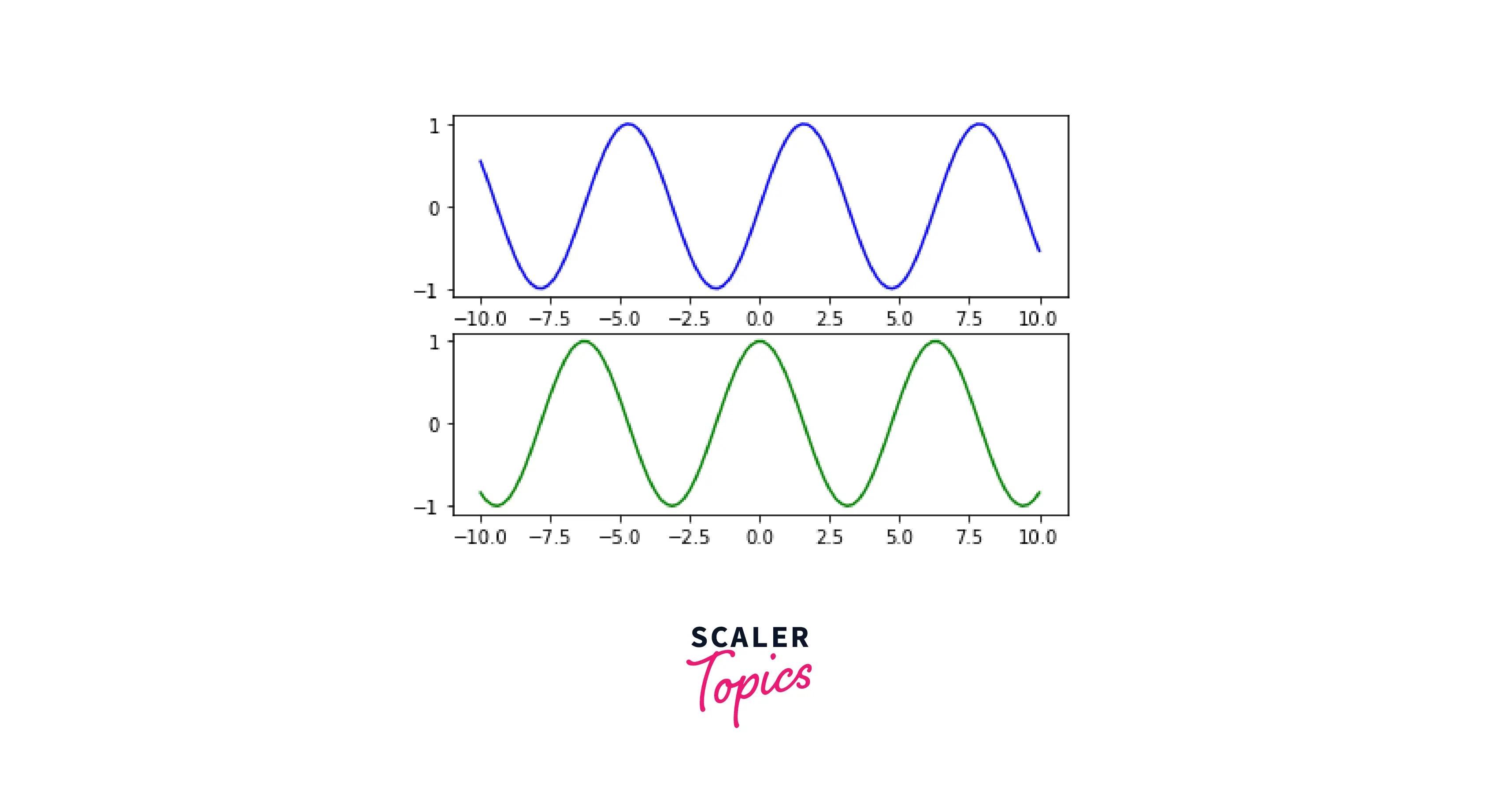 combining-multiple-subplots-in-matplotlib