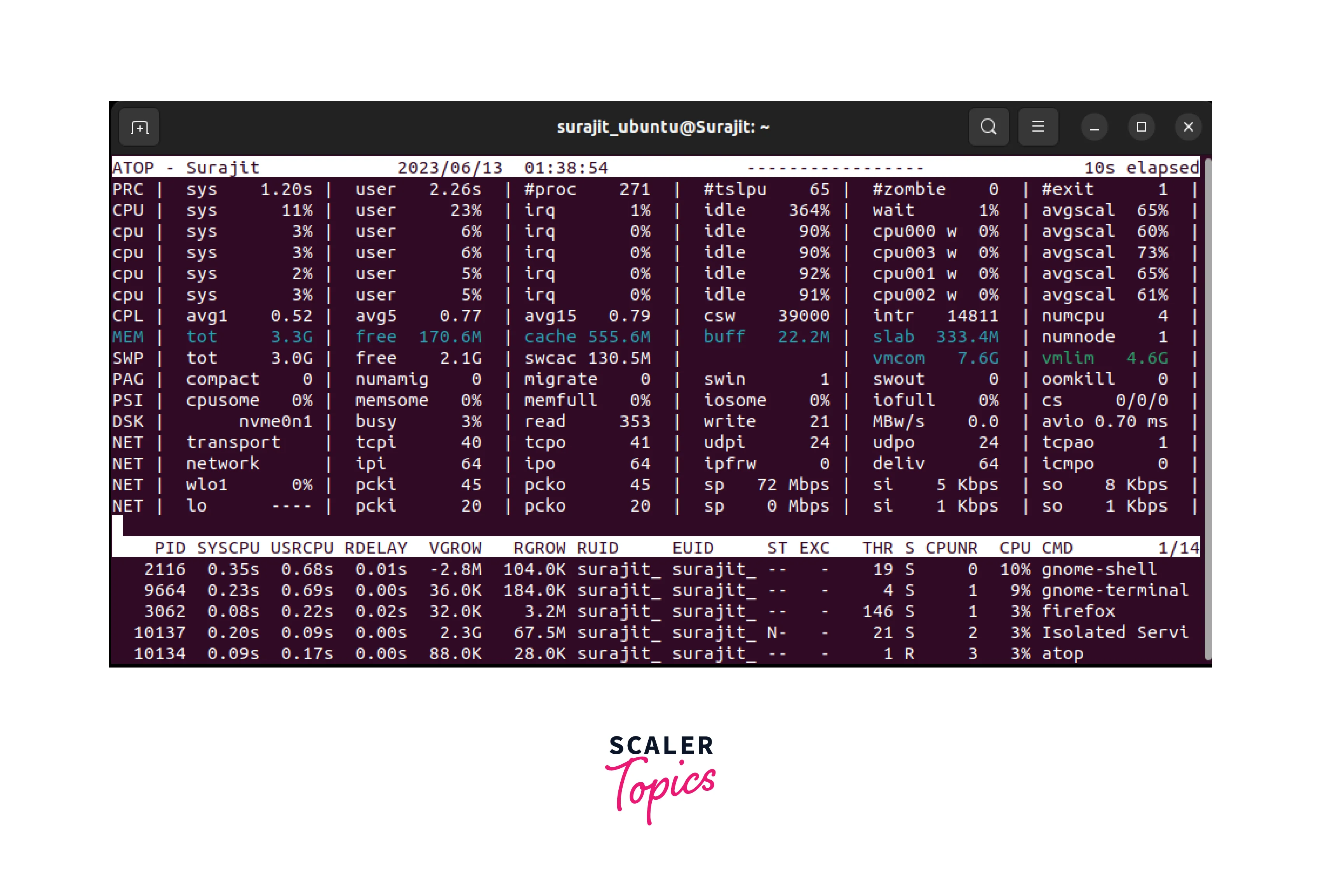 how-to-check-swap-space-usage-in-linux-scaler-topics