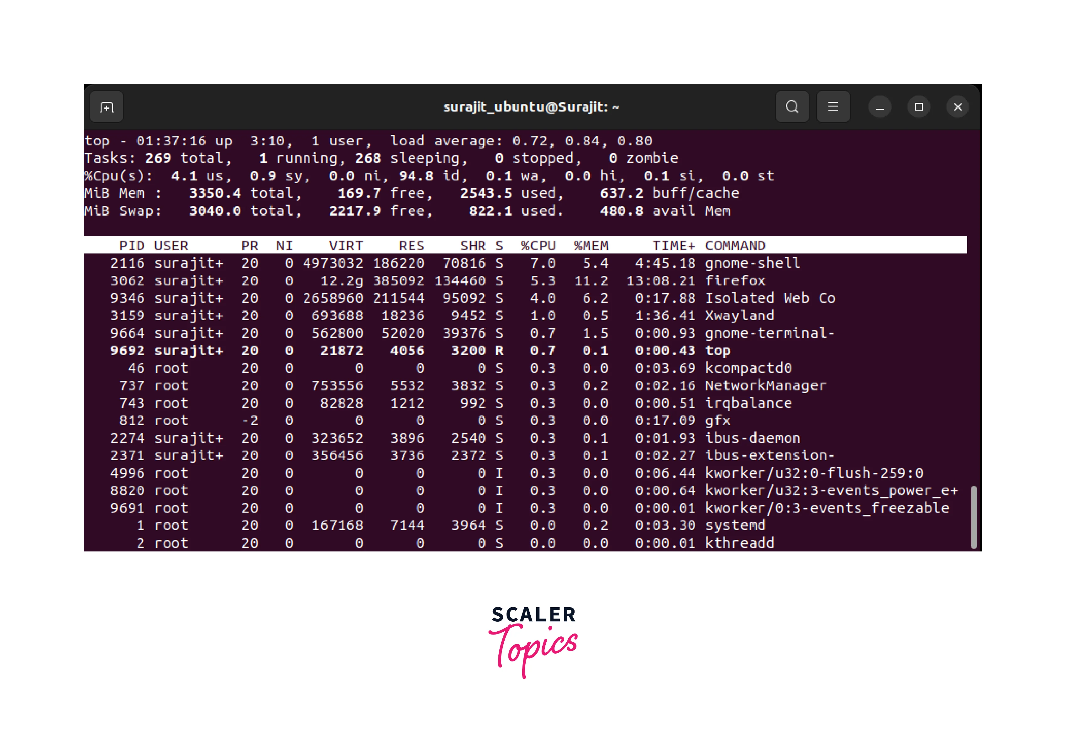 How To Check Swap Space Usage