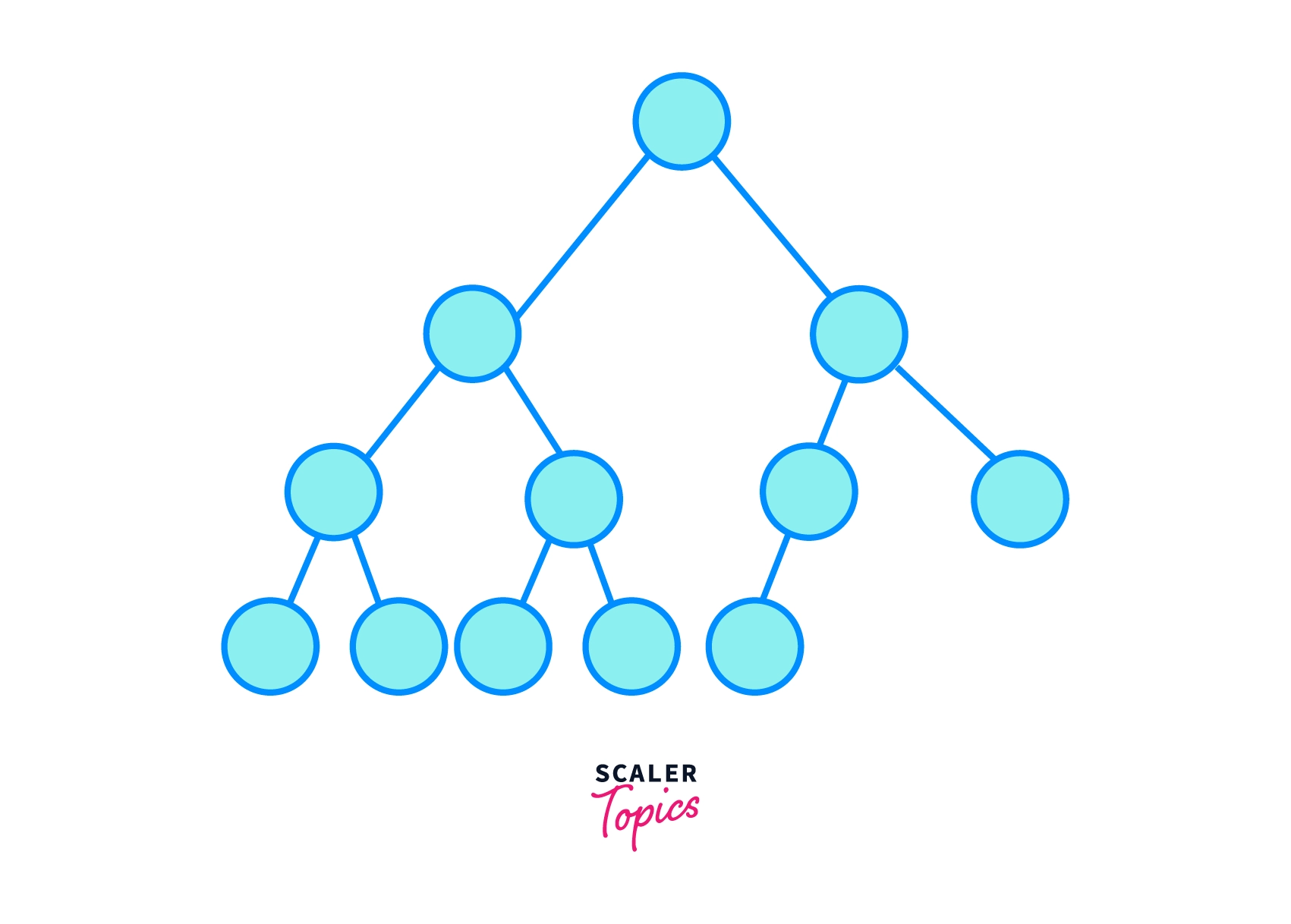 complete binary tree in data structure