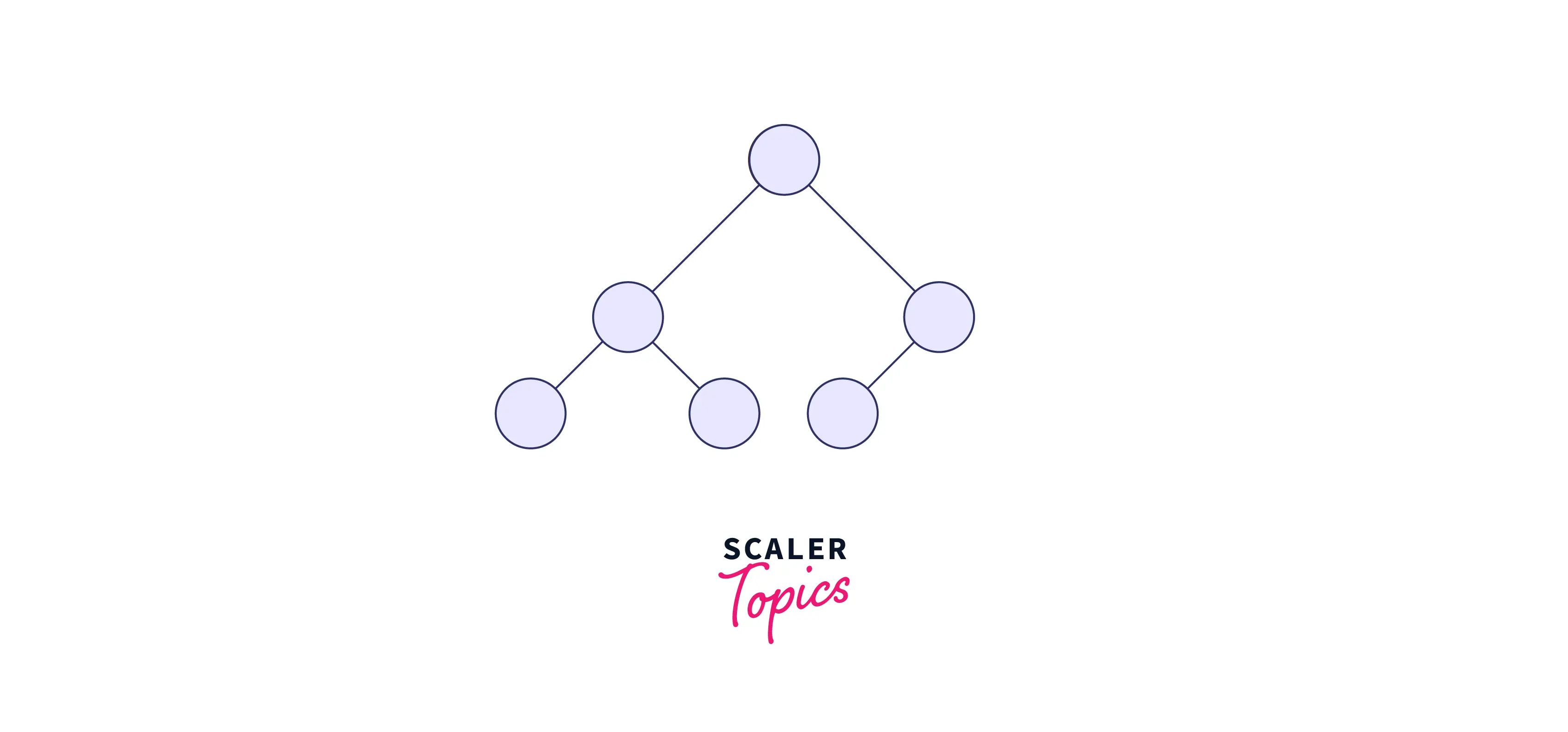 complete binary tree