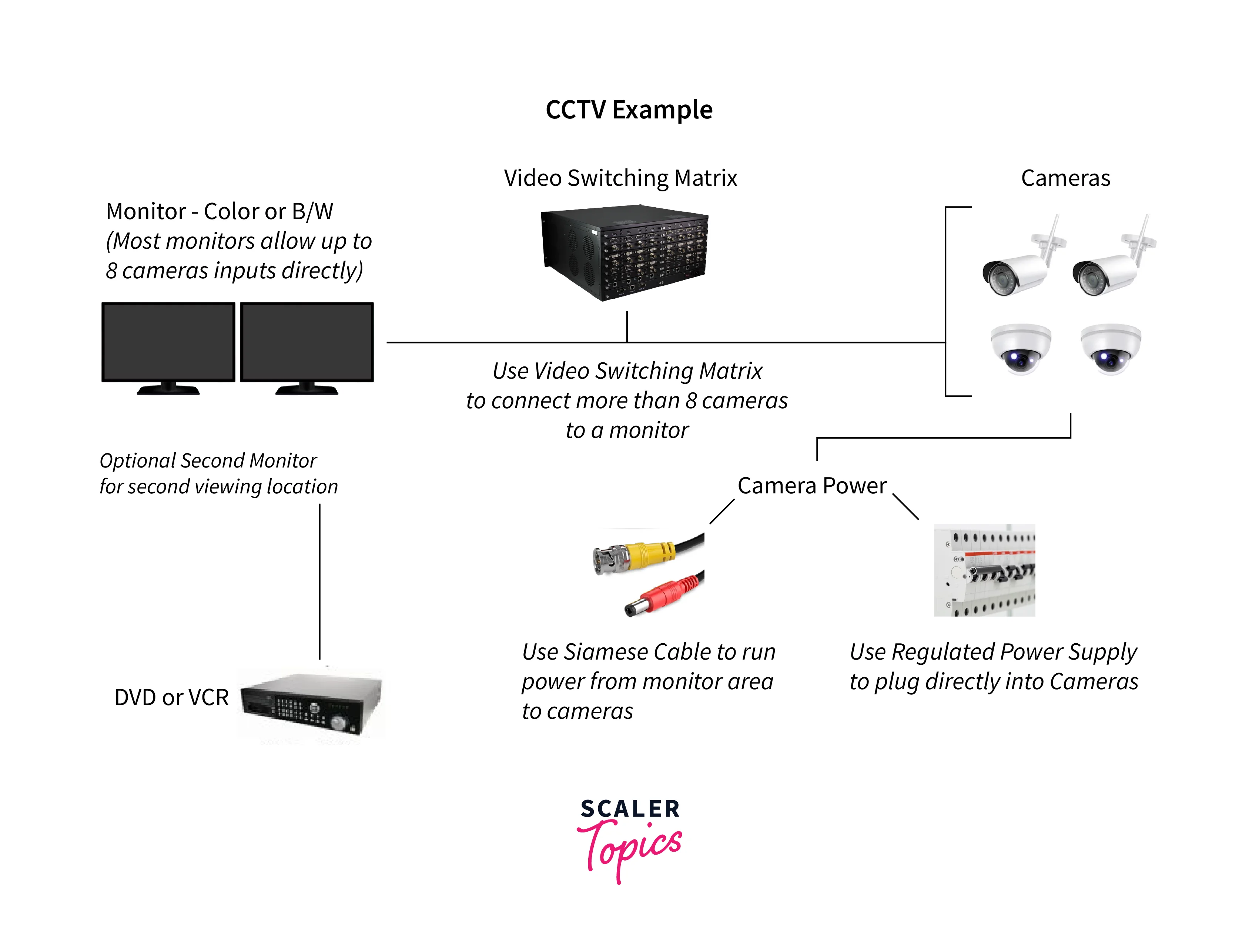 Video Streams and CCTV with OpenCV Scaler Topics