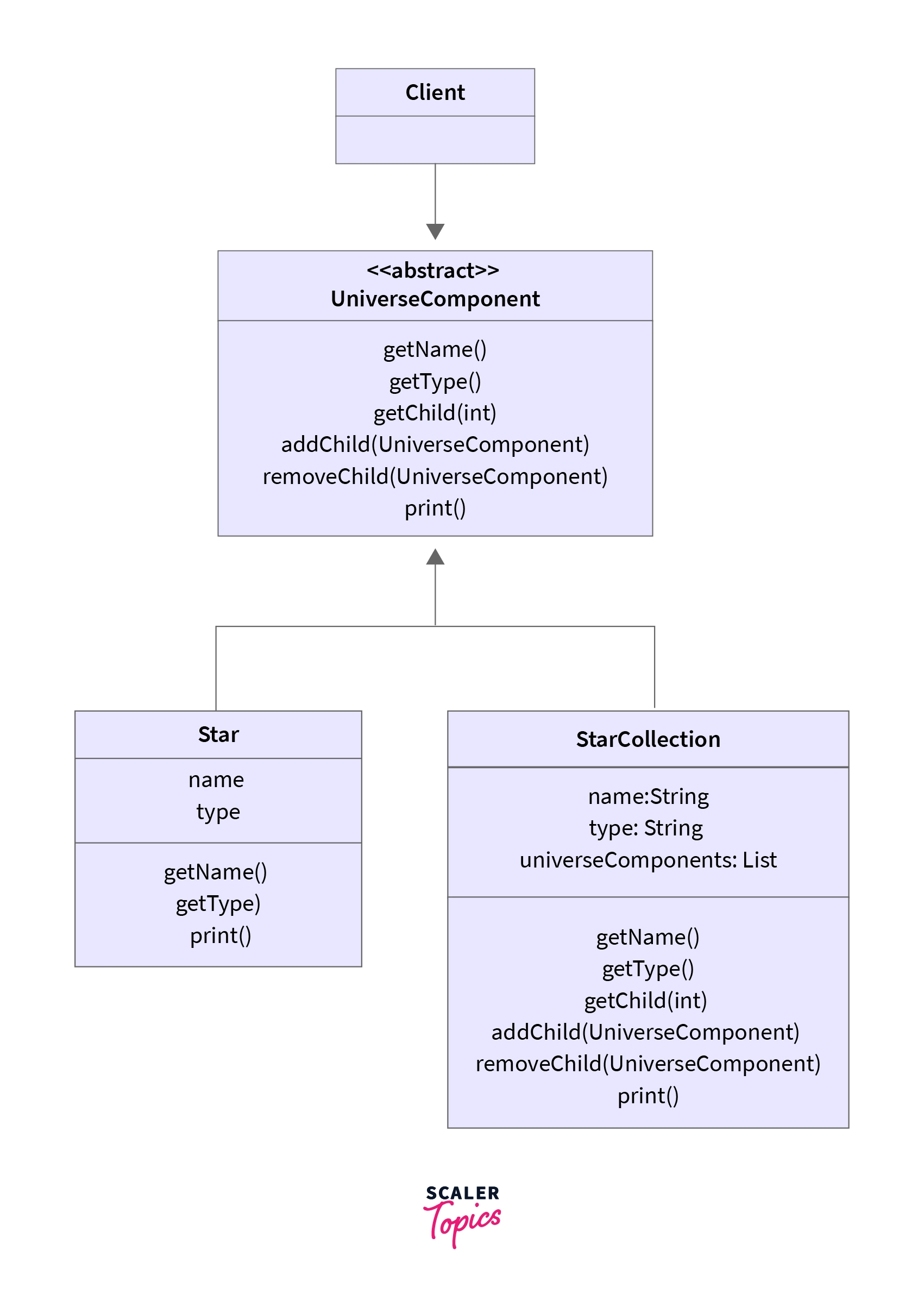 Composite pattern class diagram