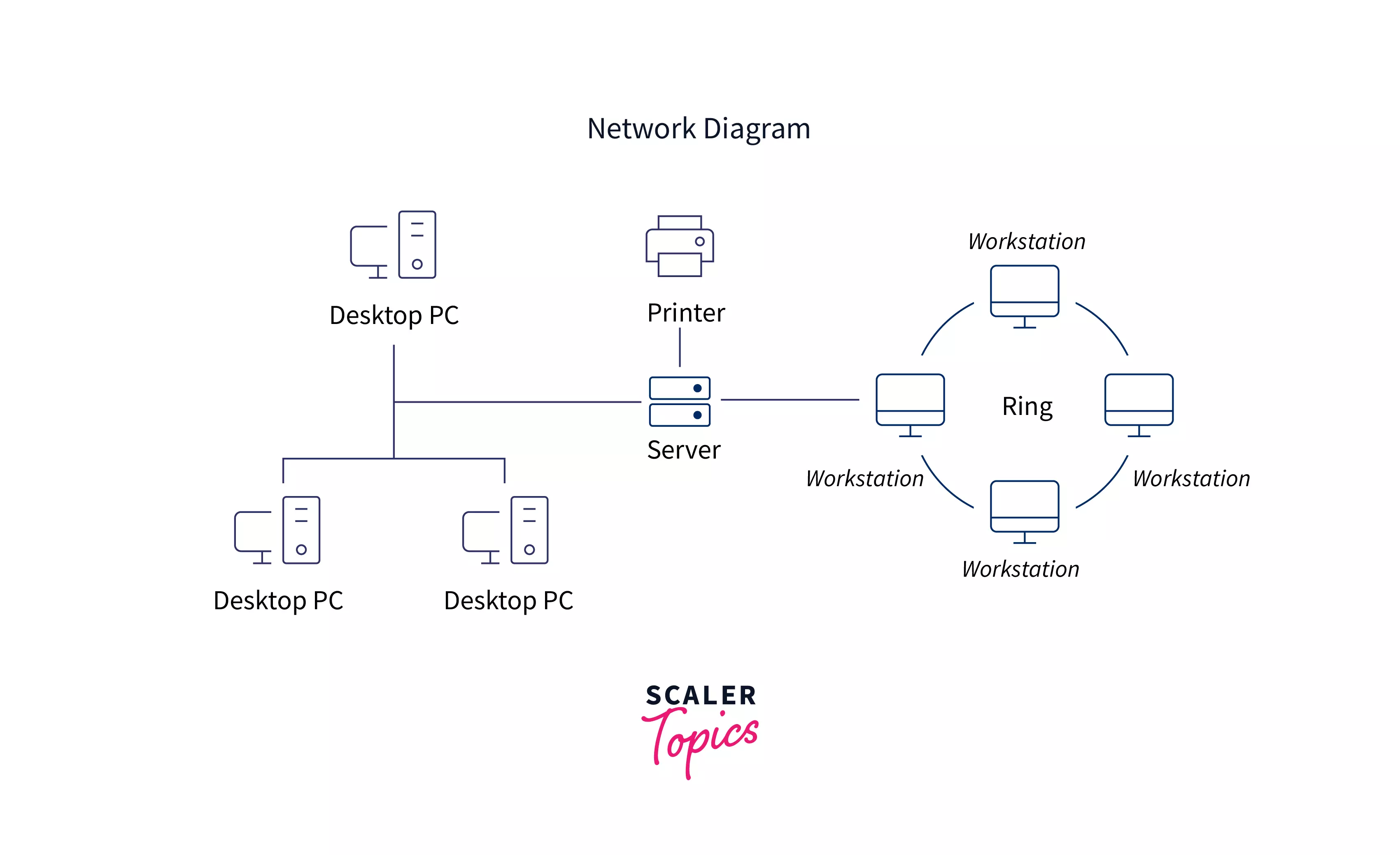 computer-network-diagram