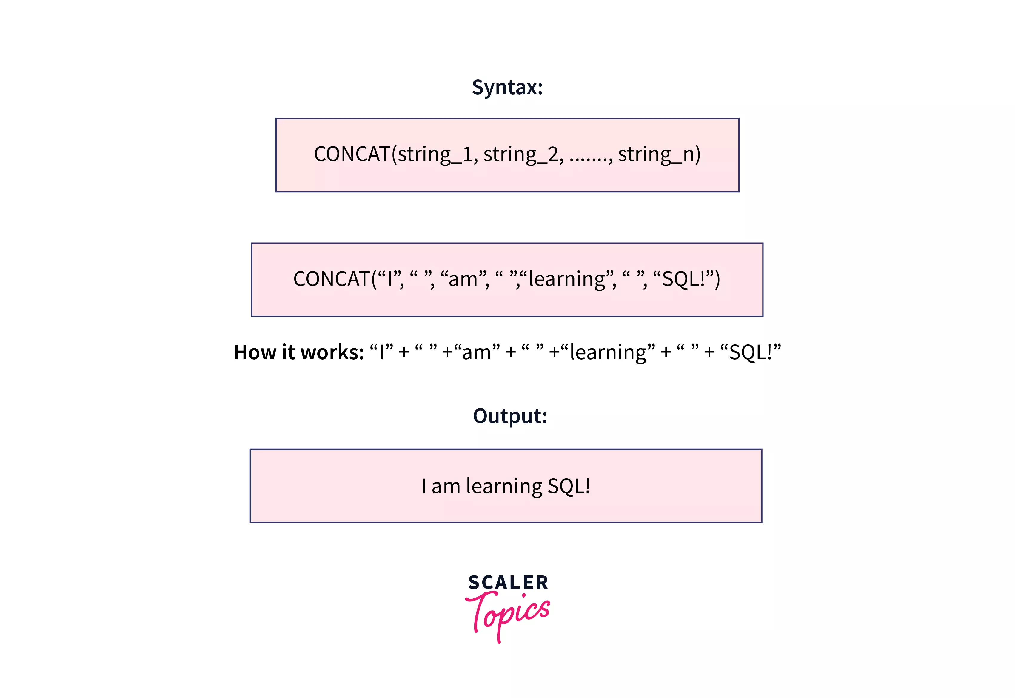 concat function in sql