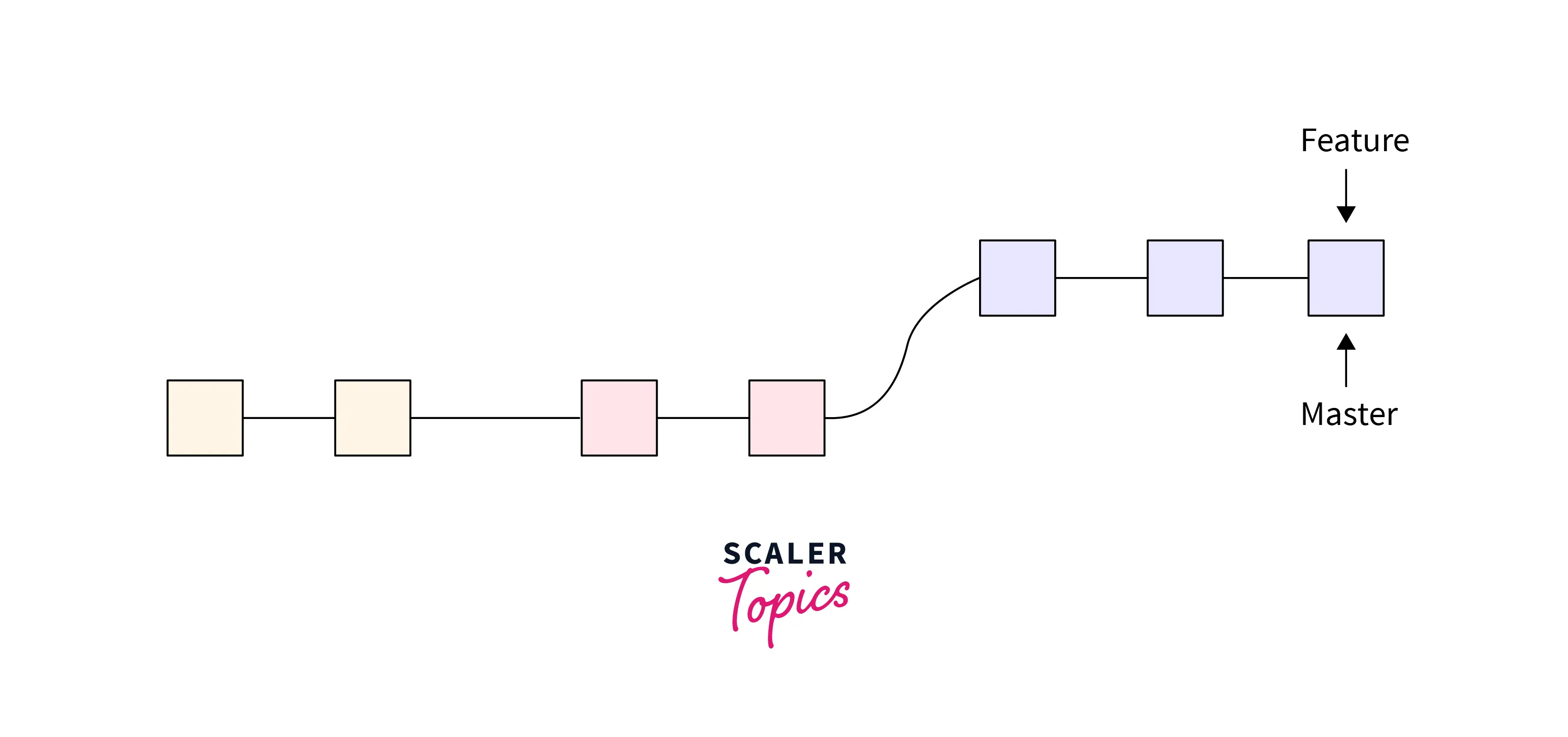 concept-of-fast-forward-merge