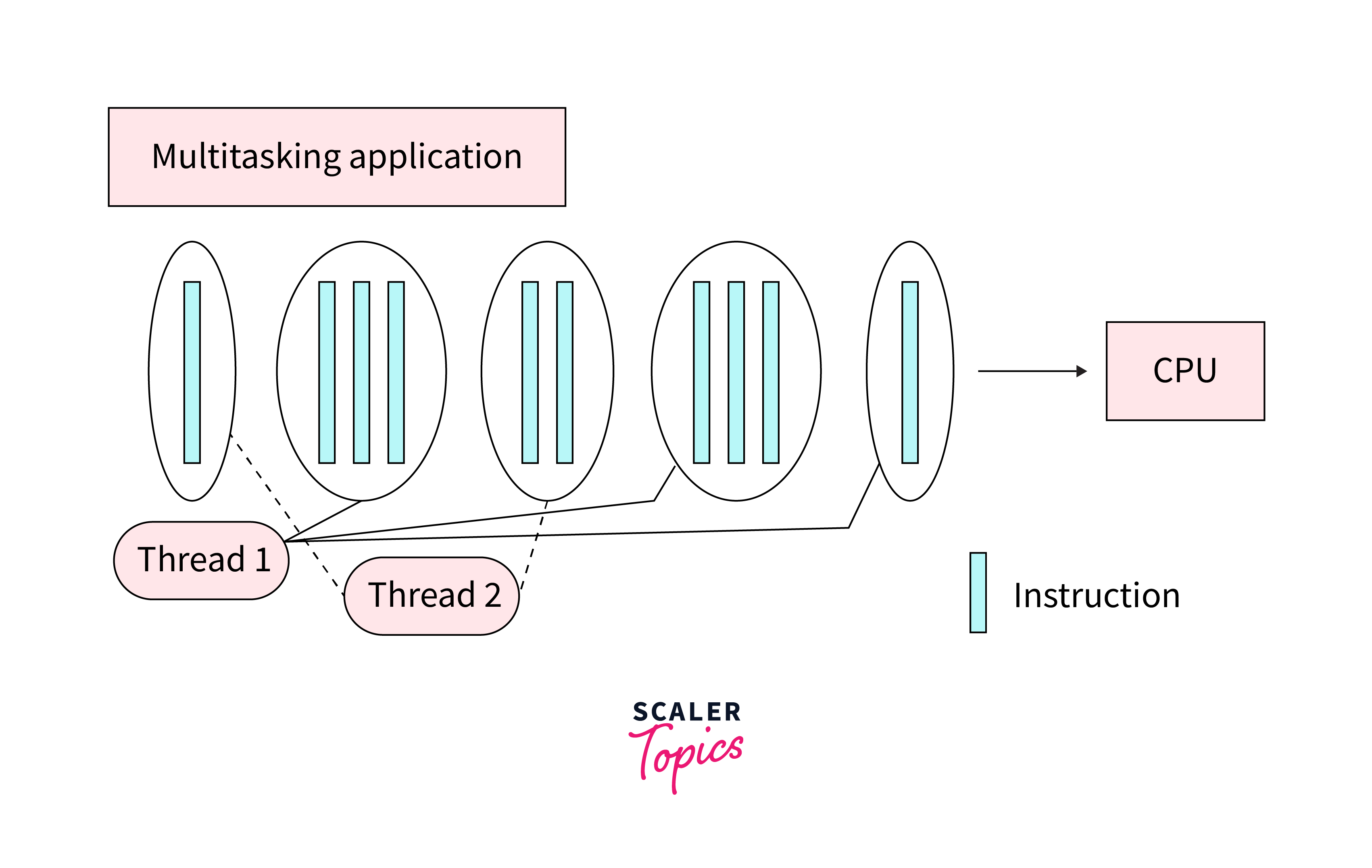 concurrency control scala