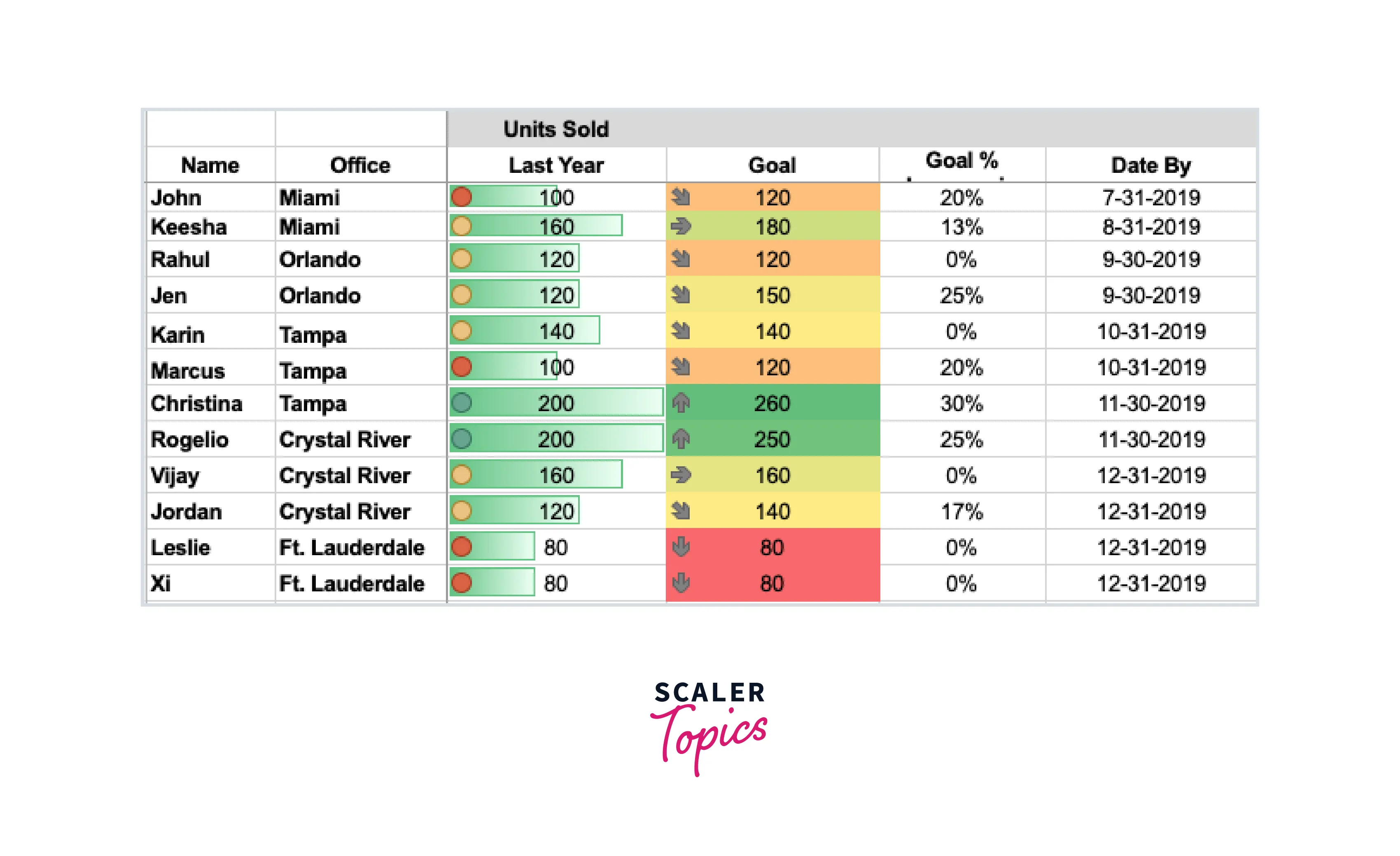 Conditional Formatting