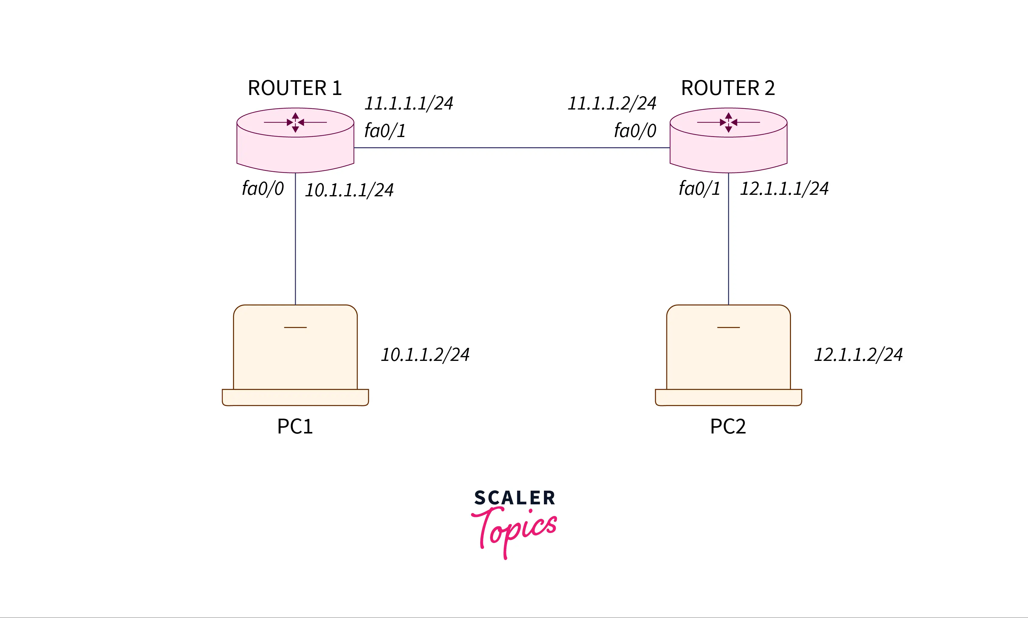 configuration-of-reflexive-access-list