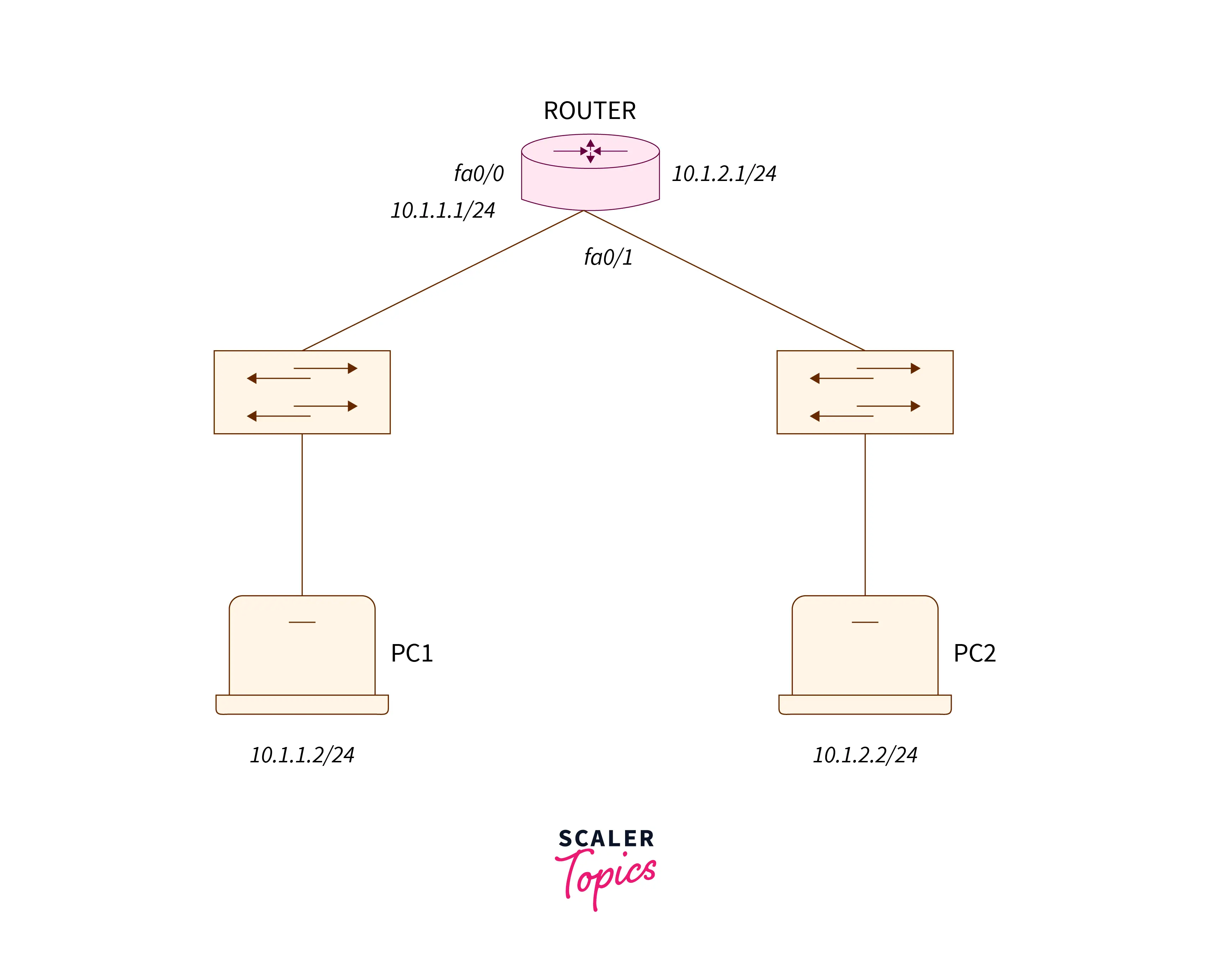 configuration-of-time-based-access-list