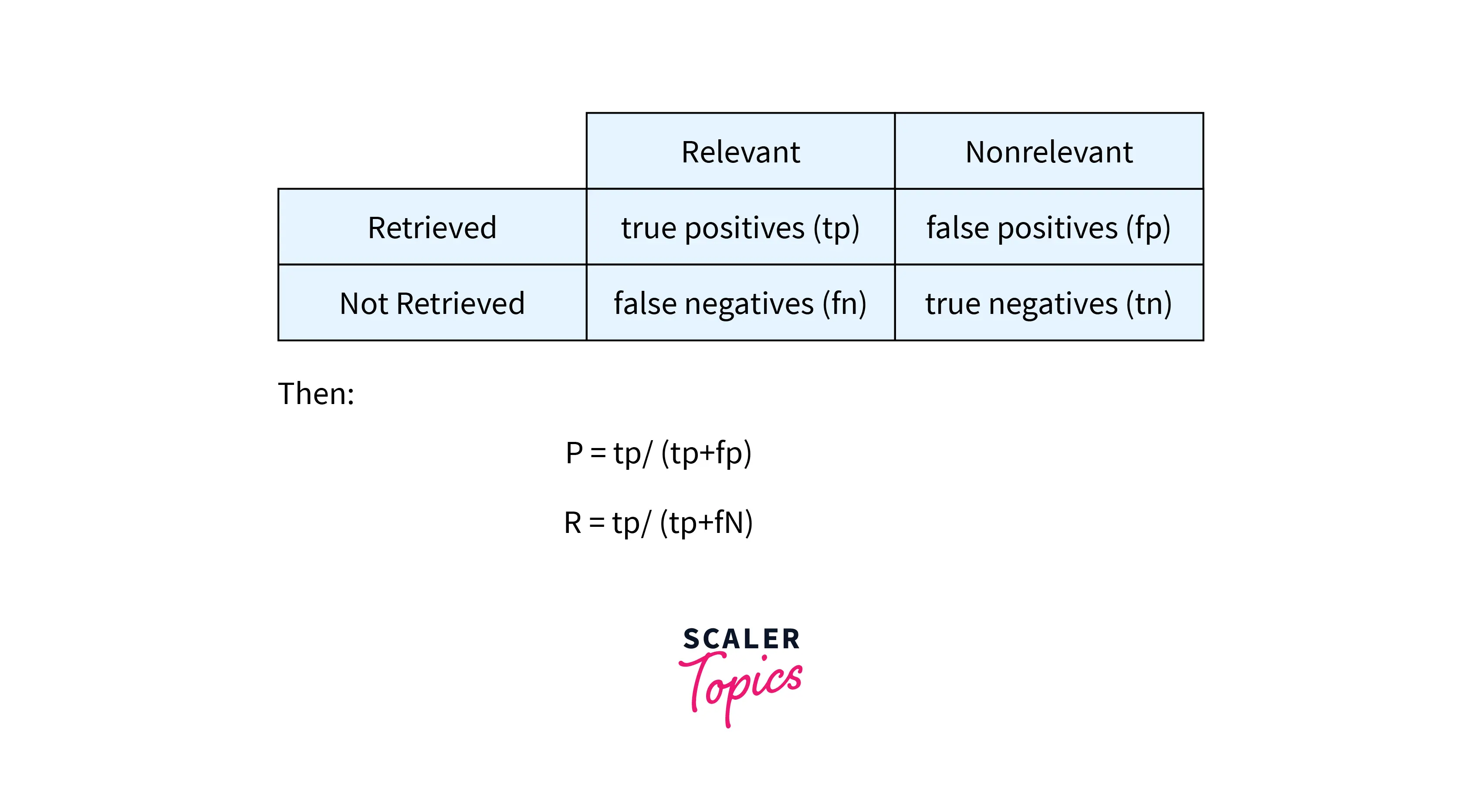 confusion-matrix-in-ir-system