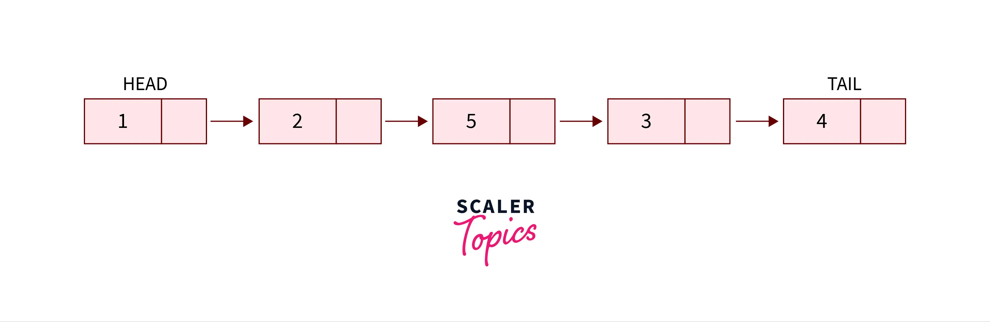 Connected using arrow