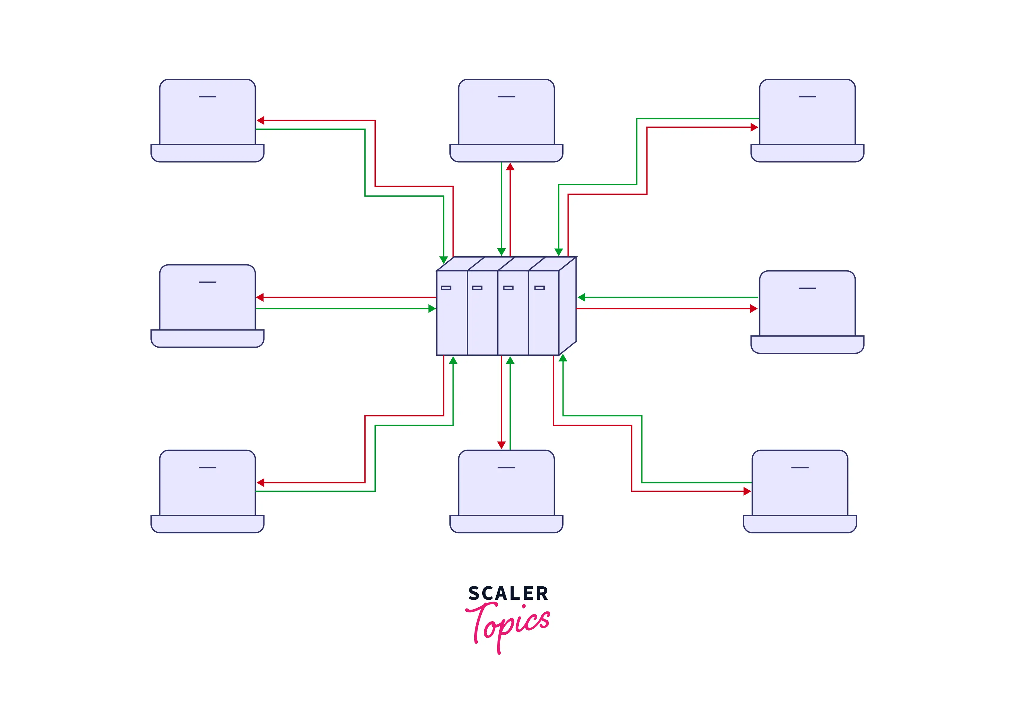 connection-of-computers-to-server