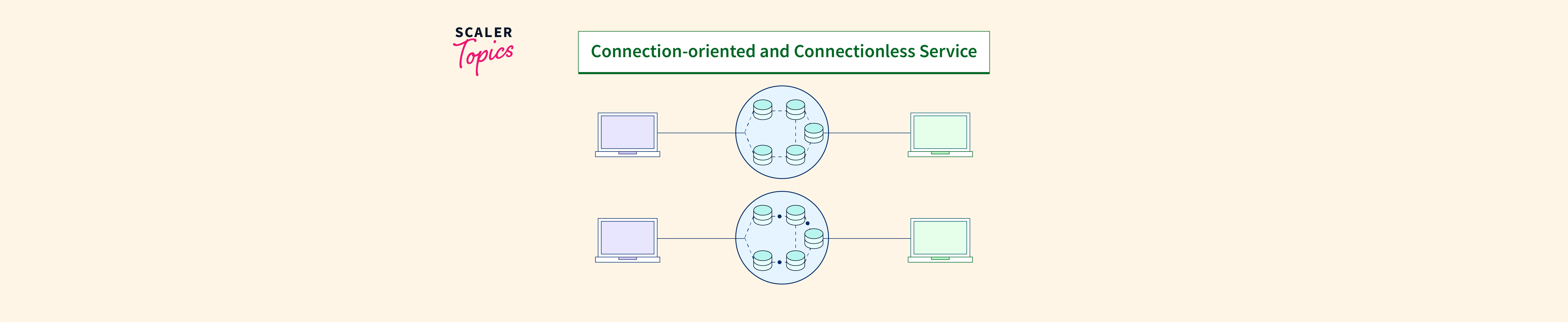 Difference Between Connection-Oriented And Connectionless Services ...