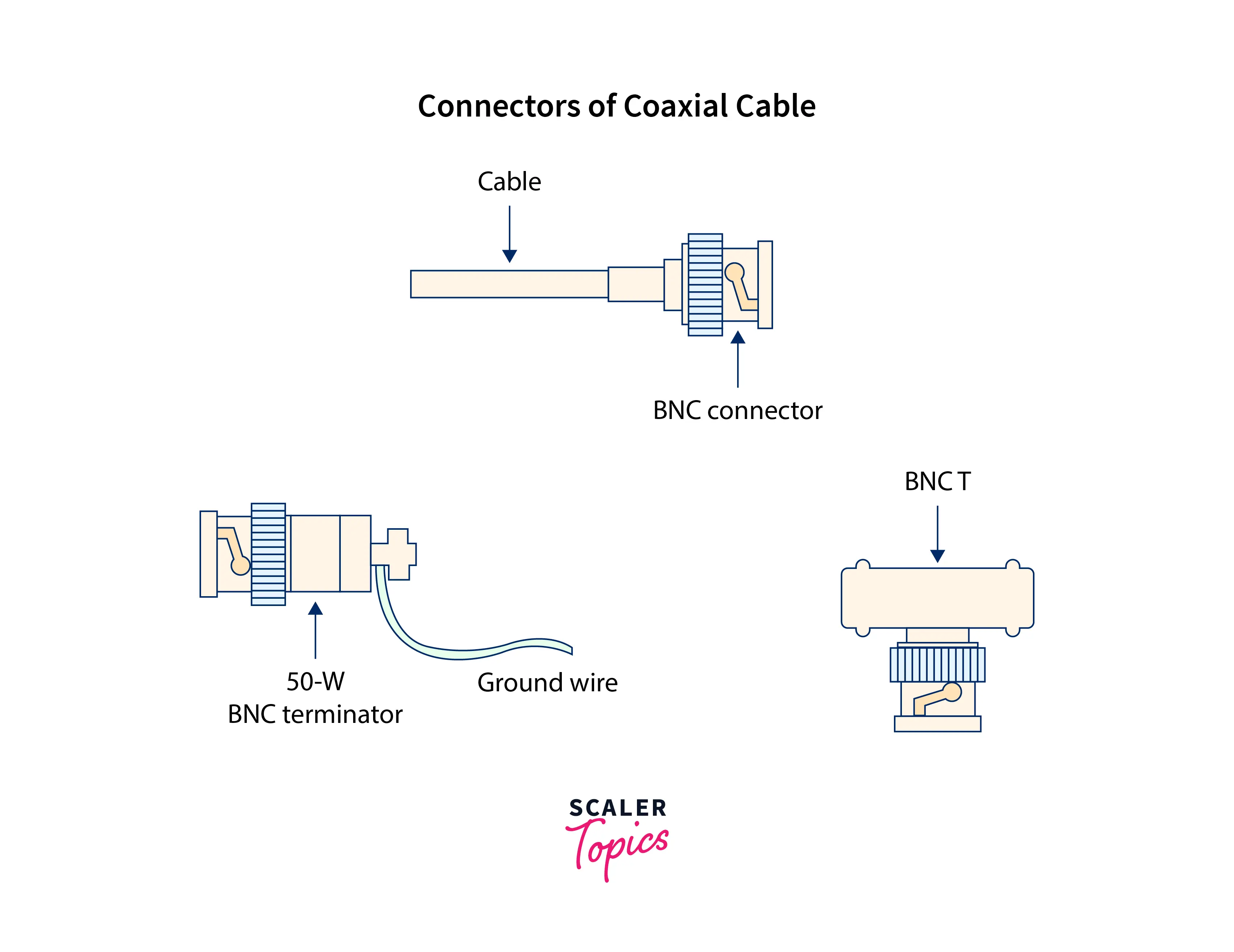 connectors-of-coaxial-cable