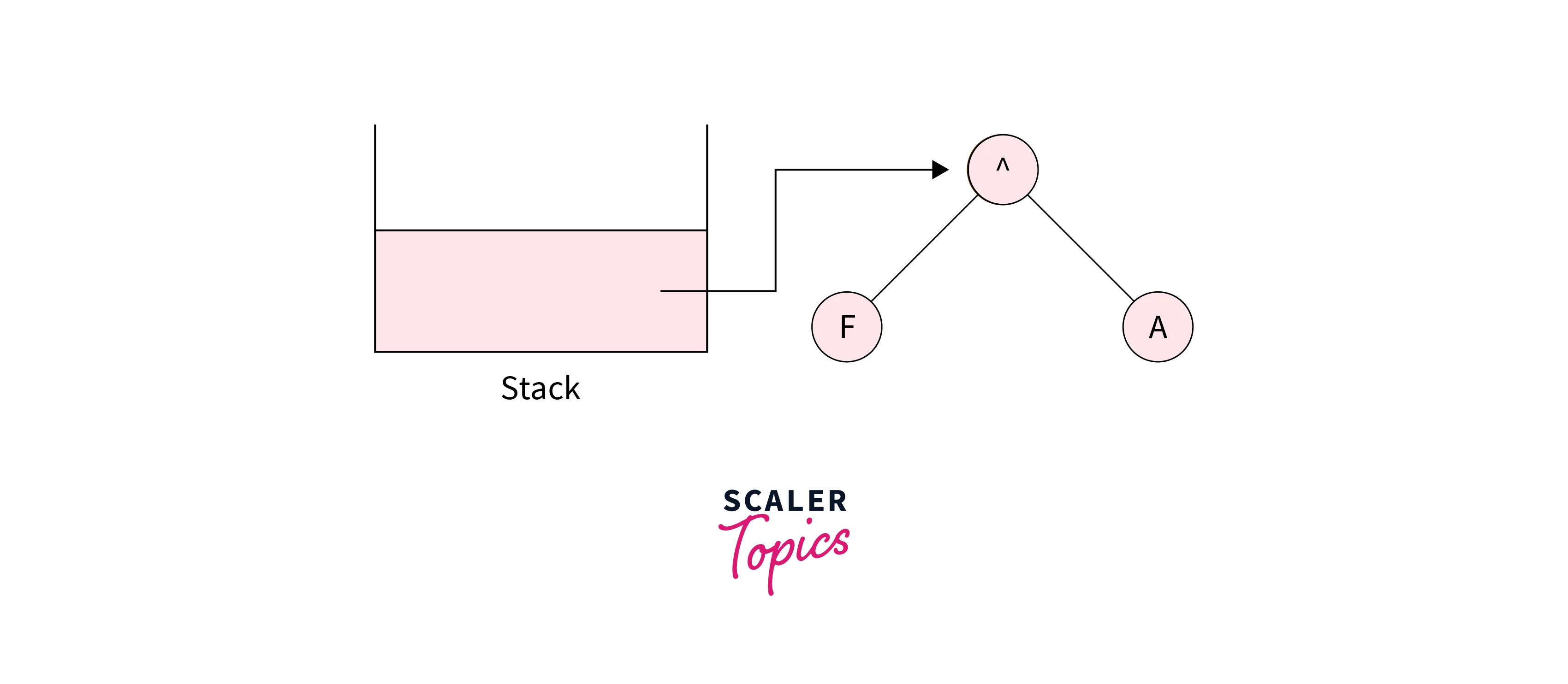 construction-of-the-expression-tree-3