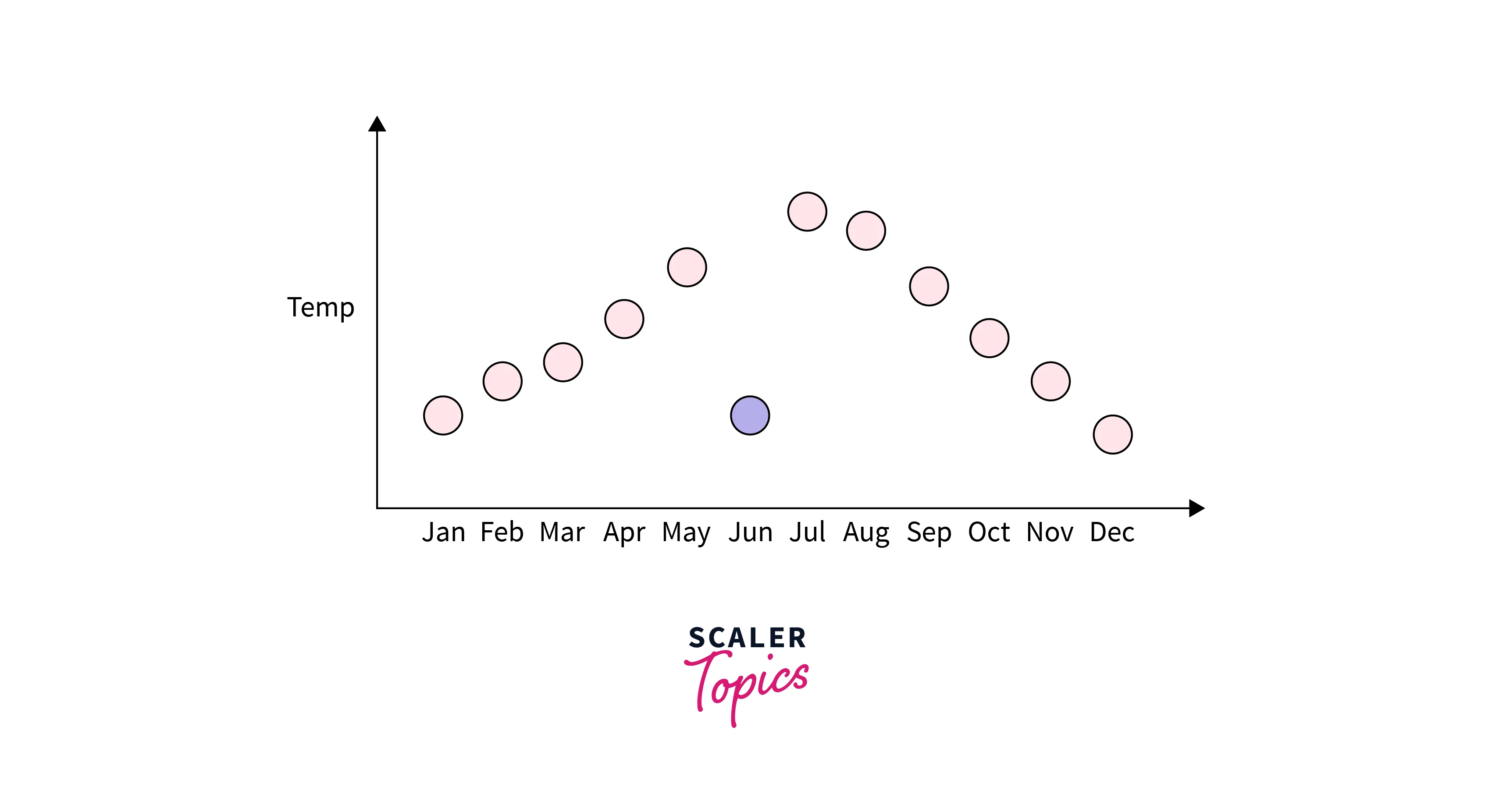 Contextua Outliers