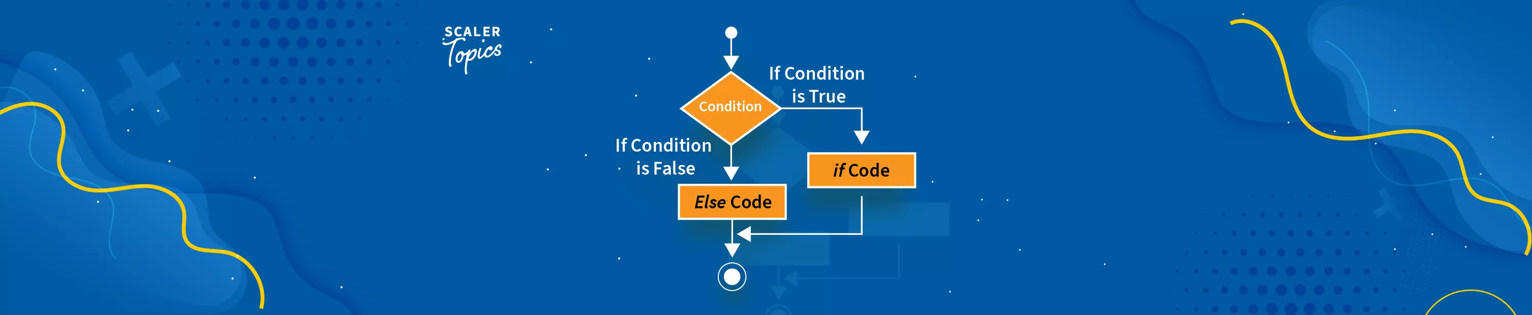 Control Statements In Java Scaler Topics