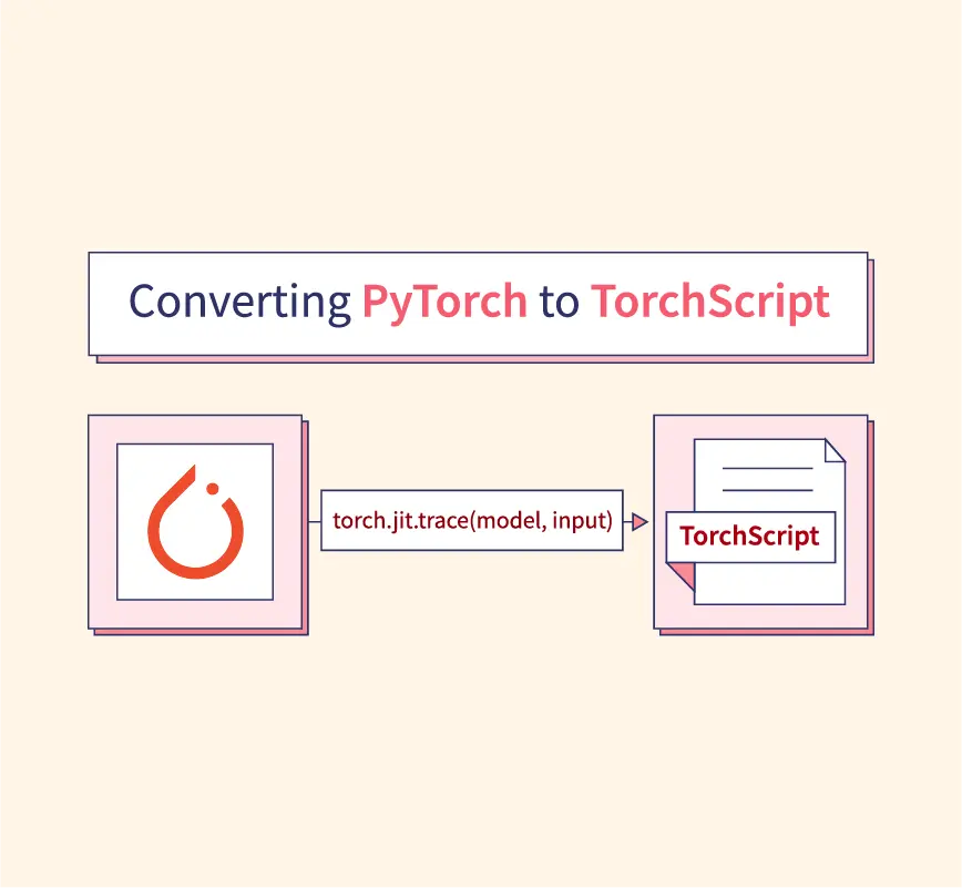 TorchScript Overview