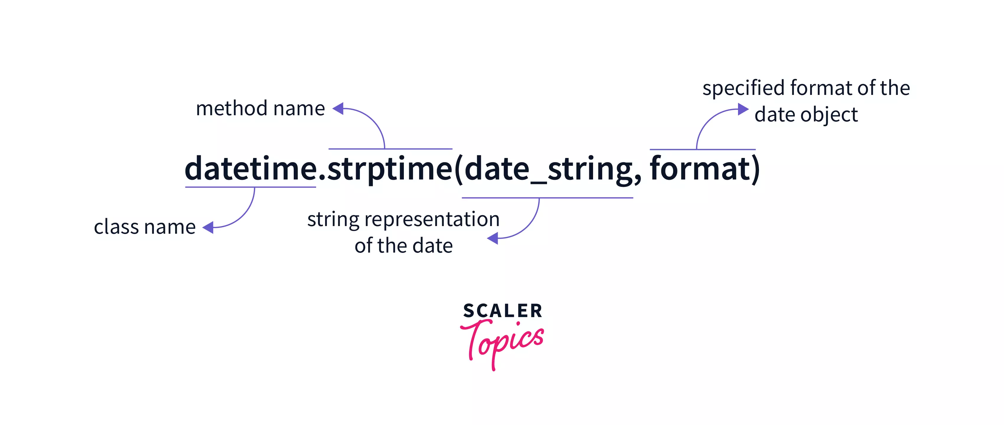 python-s-datetime-module-how-to-handle-dates-in-python-riset