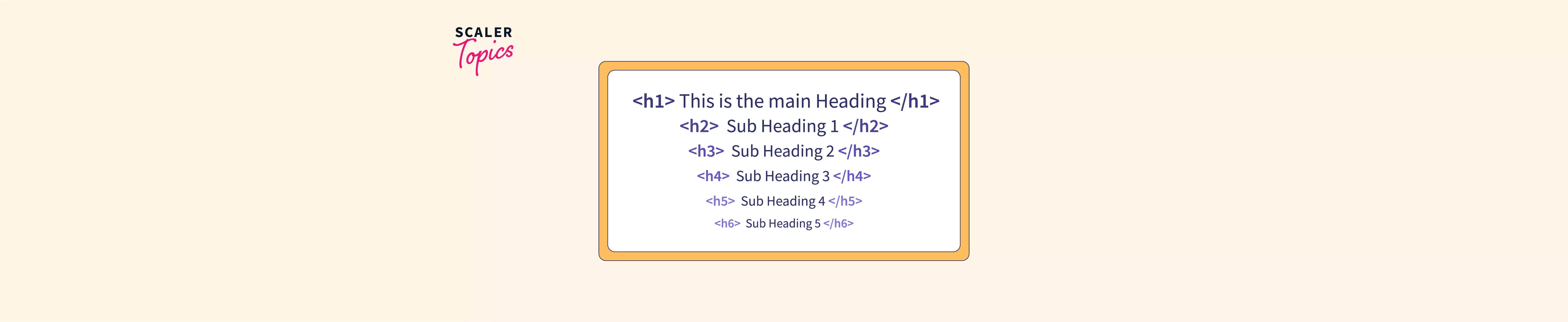 what-is-the-correct-html-tag-for-the-largest-heading-scaler-topics