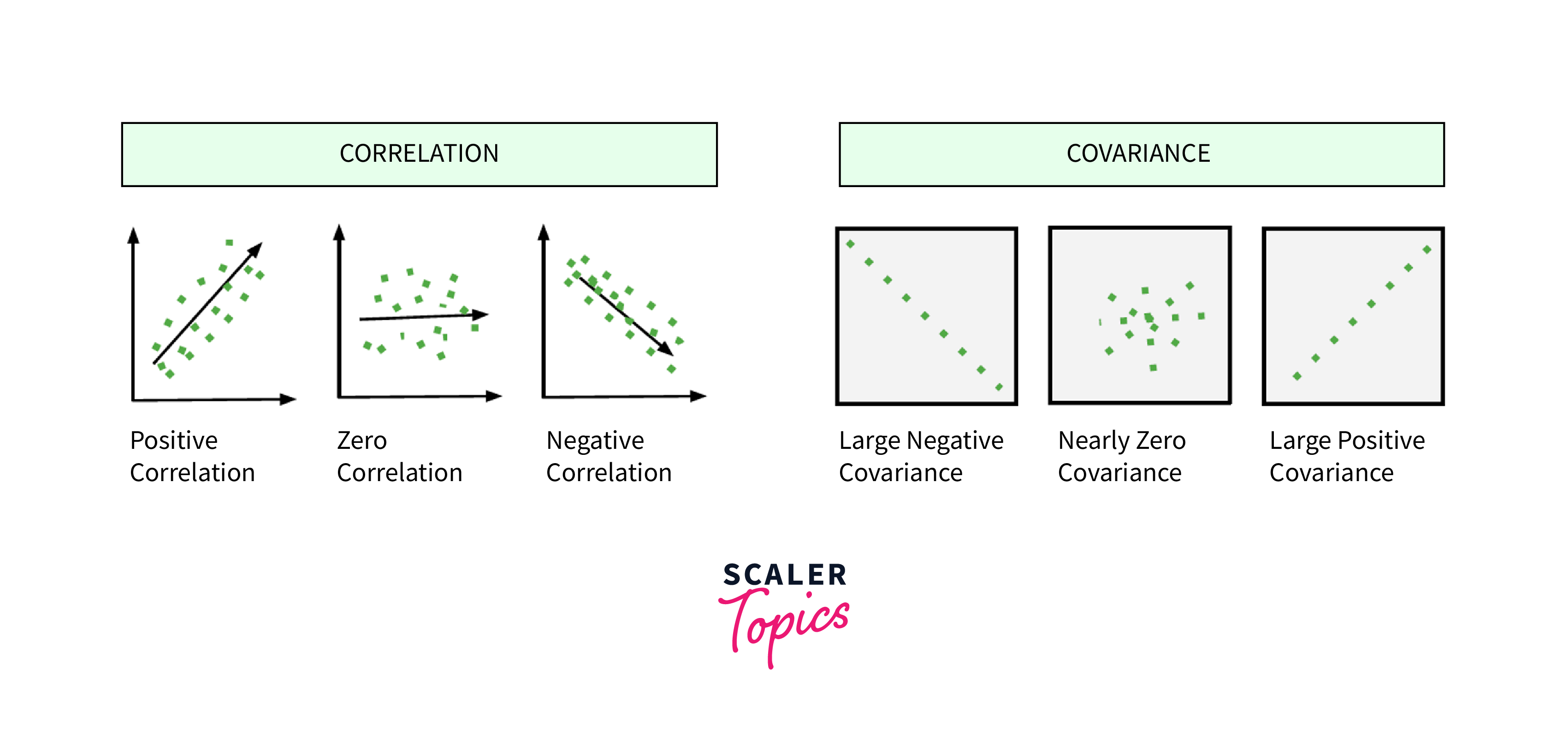 Covariance & Correlation in EDA