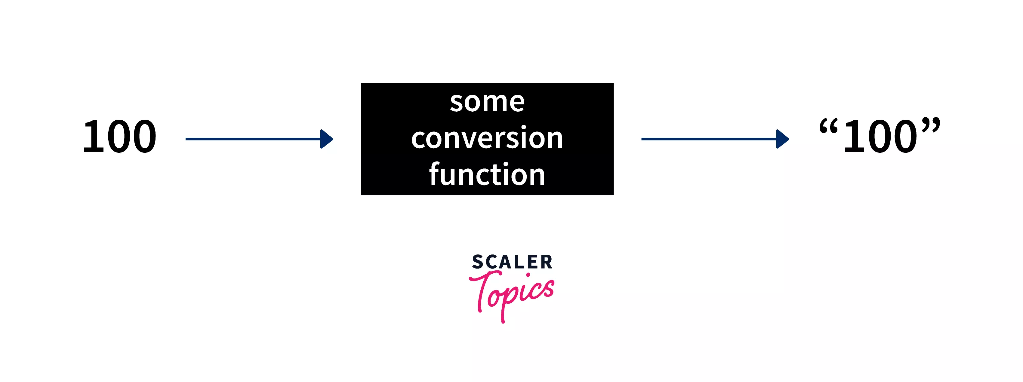 code-convert-object-into-float-or-string-in-pandas-dataframe-pandas