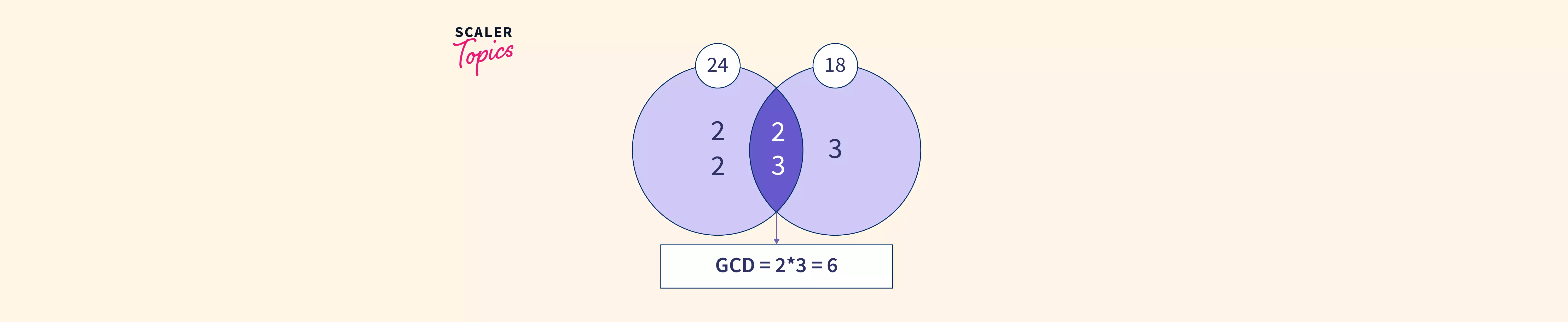 C++ Program to Find the First and Last Digits of a Number - Scaler Topics