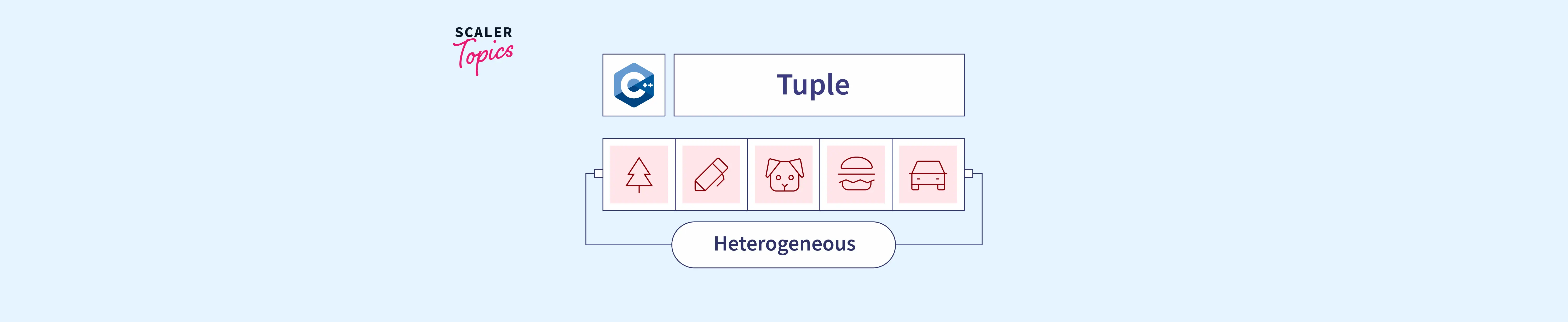 c-tuple-scaler-topics