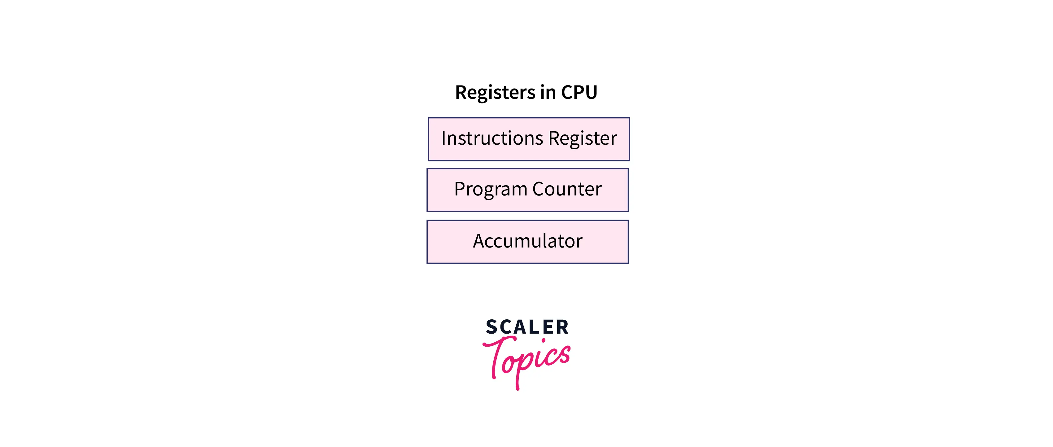 CPU REGISTERS