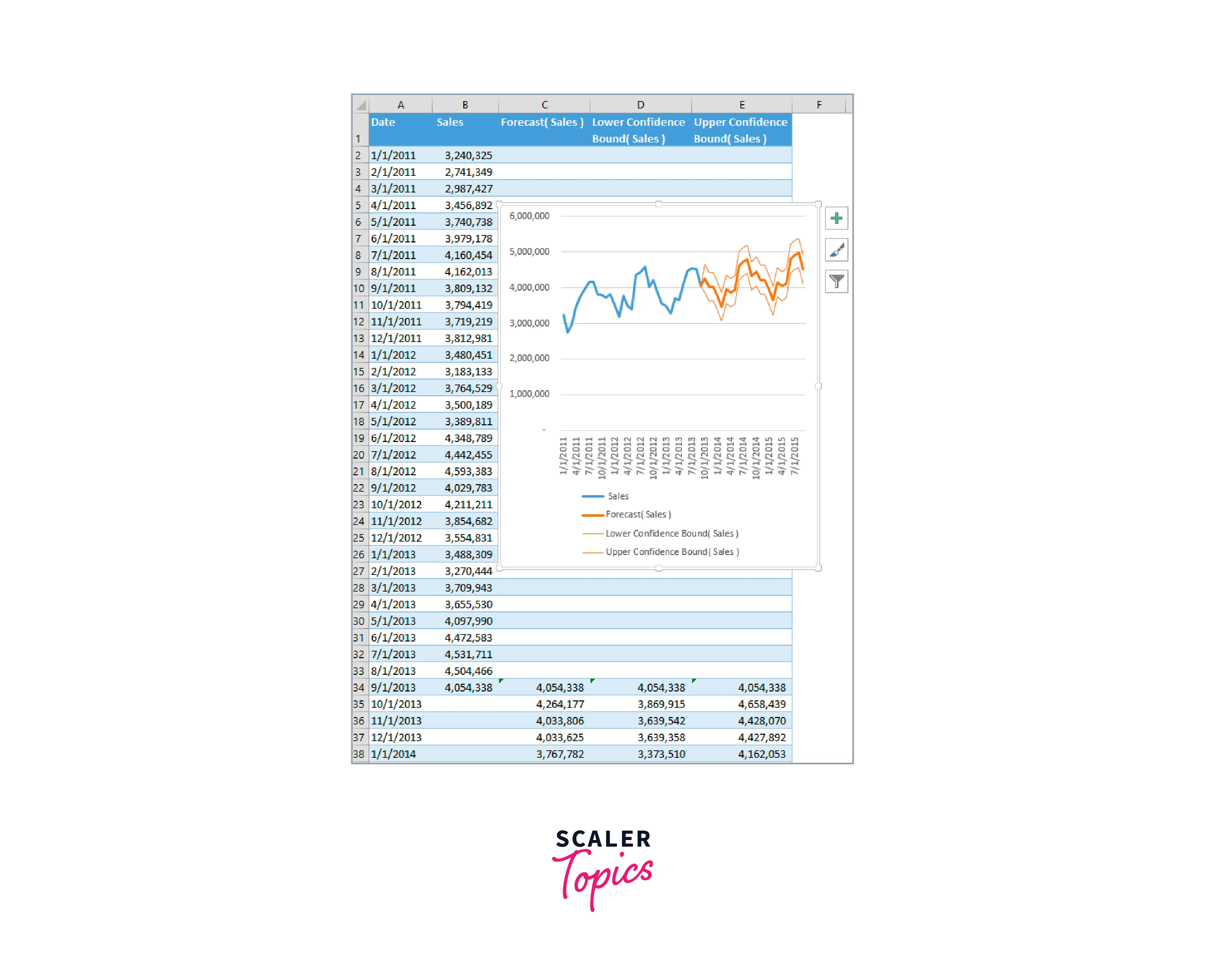 create a forecasting in excel