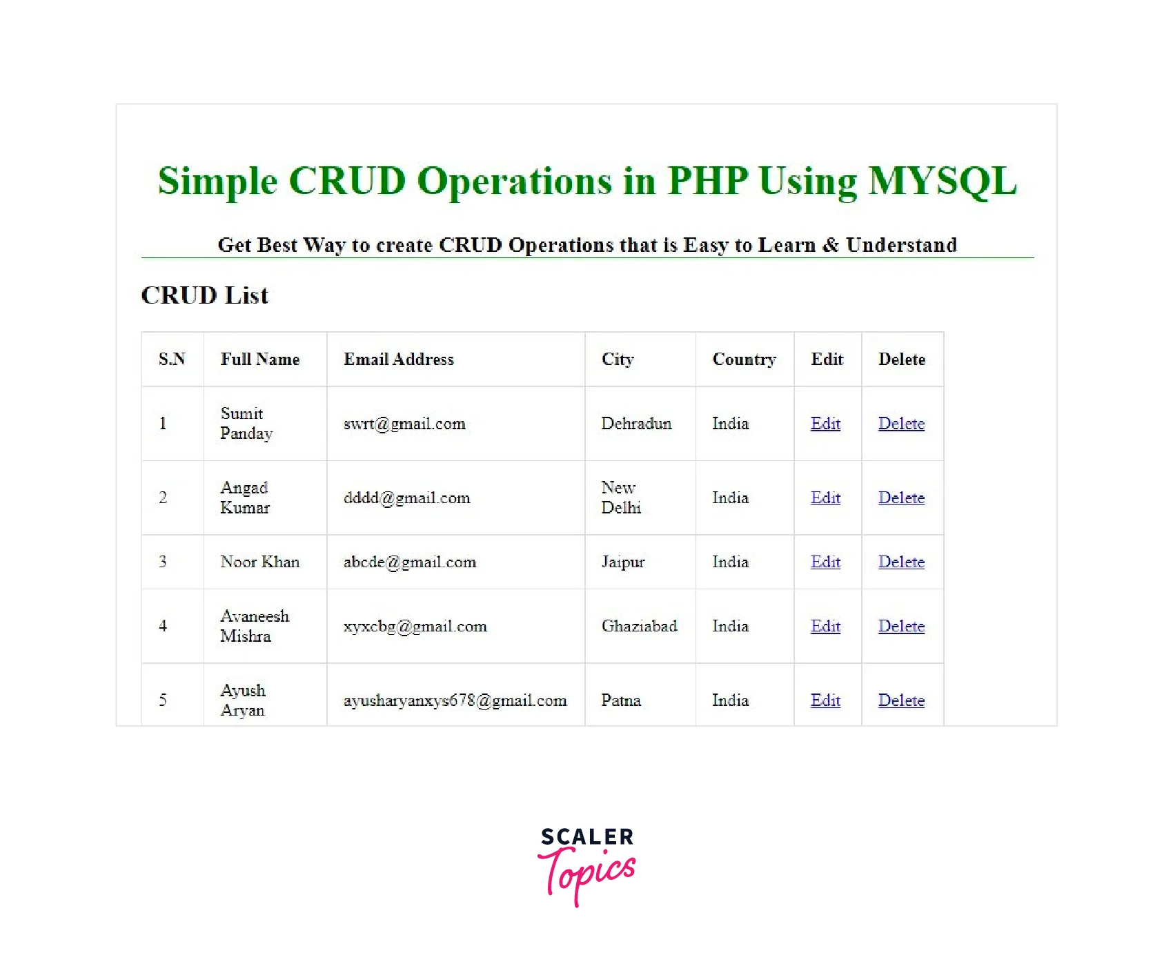 Database operations in php