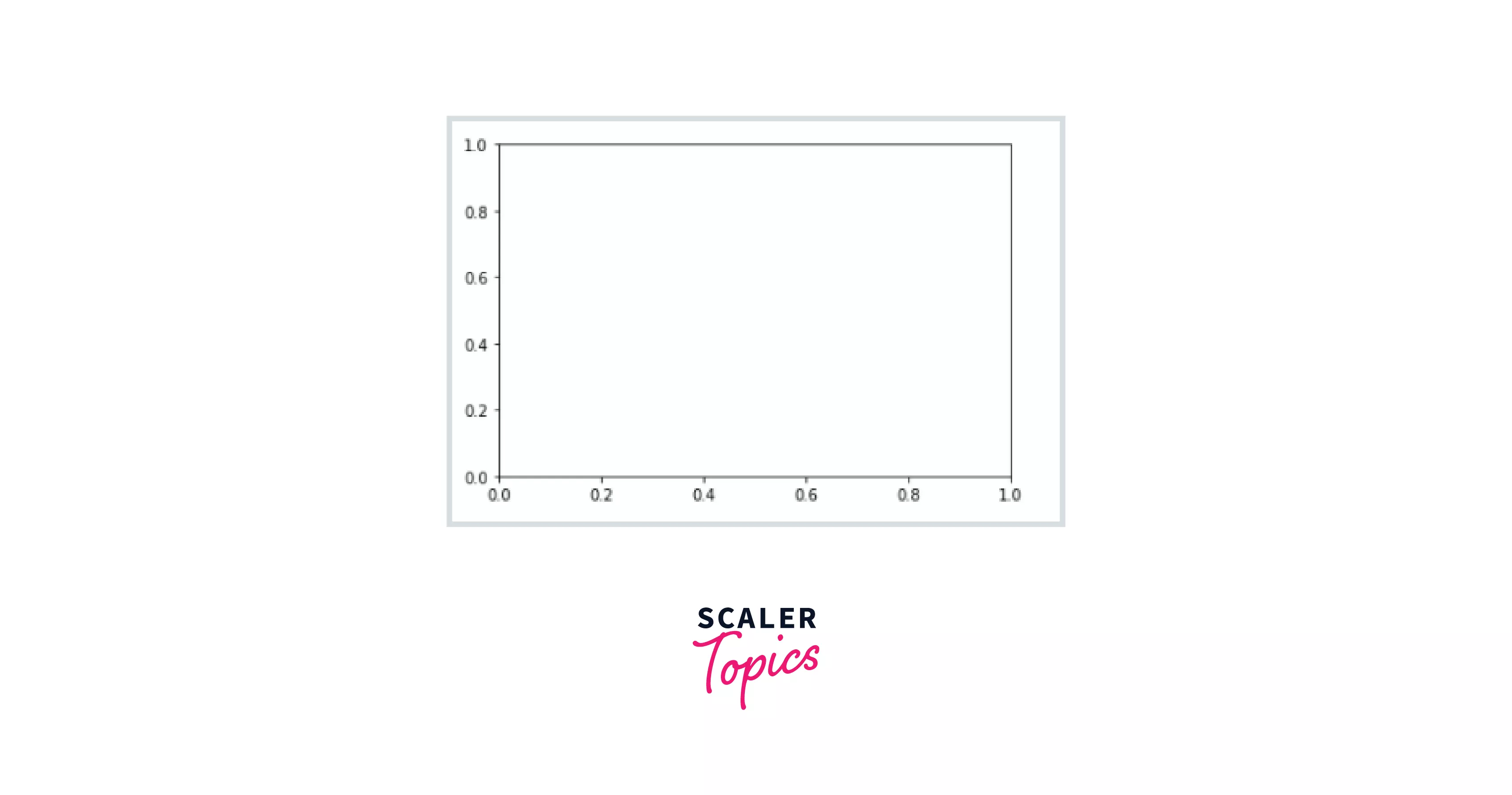 creating a plot inside another plot