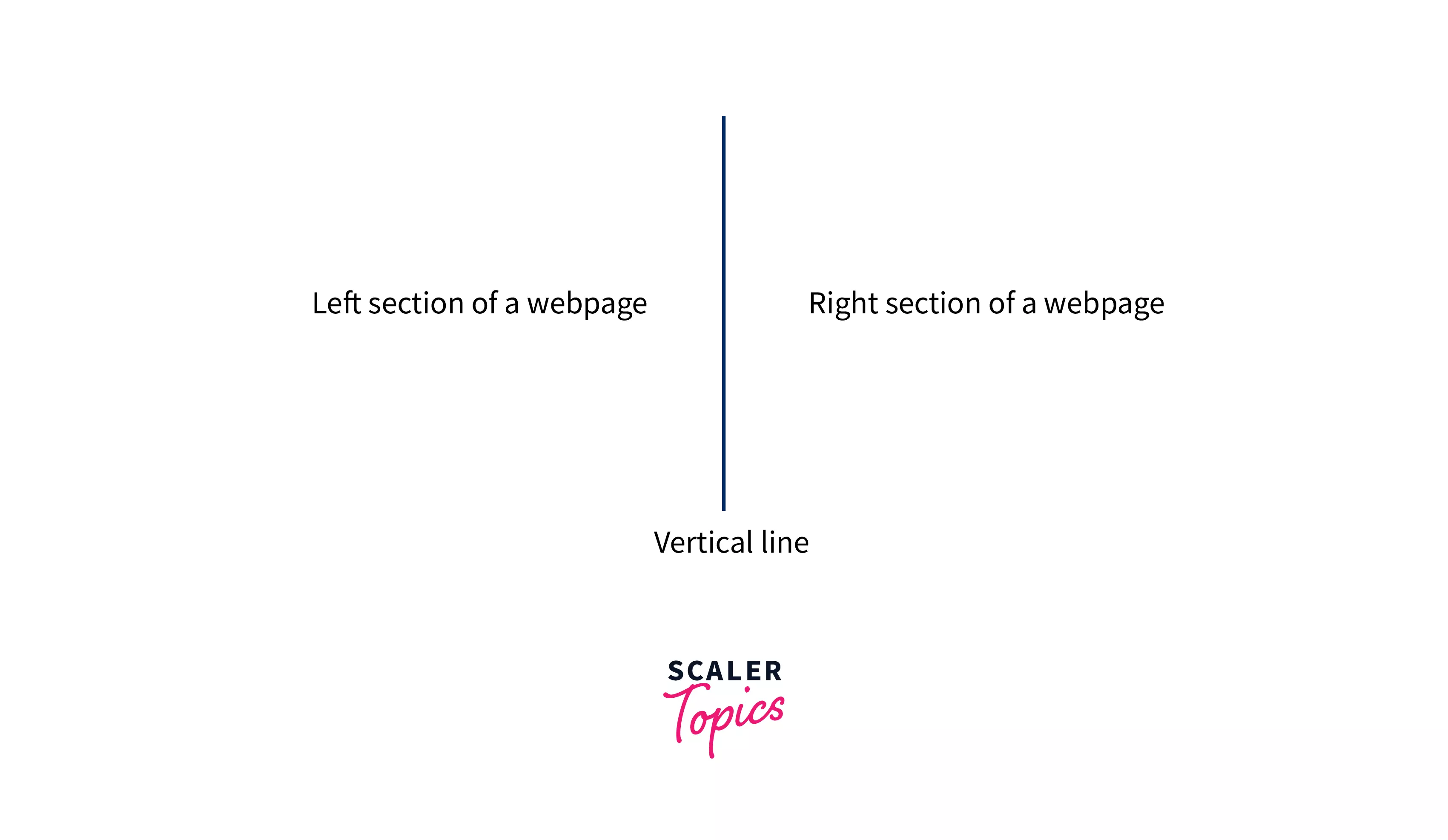 creating a vertical line in HTML