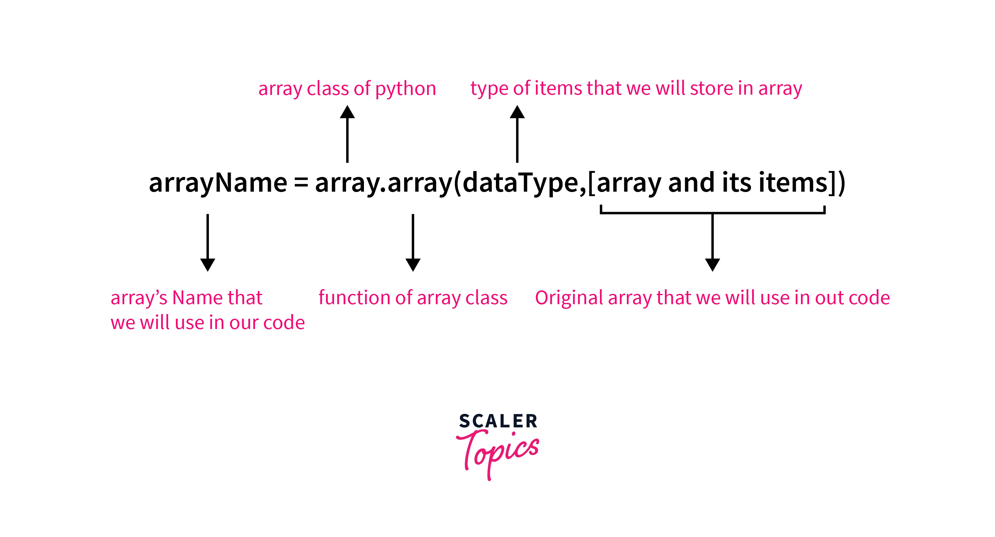 Creating an Array in Python