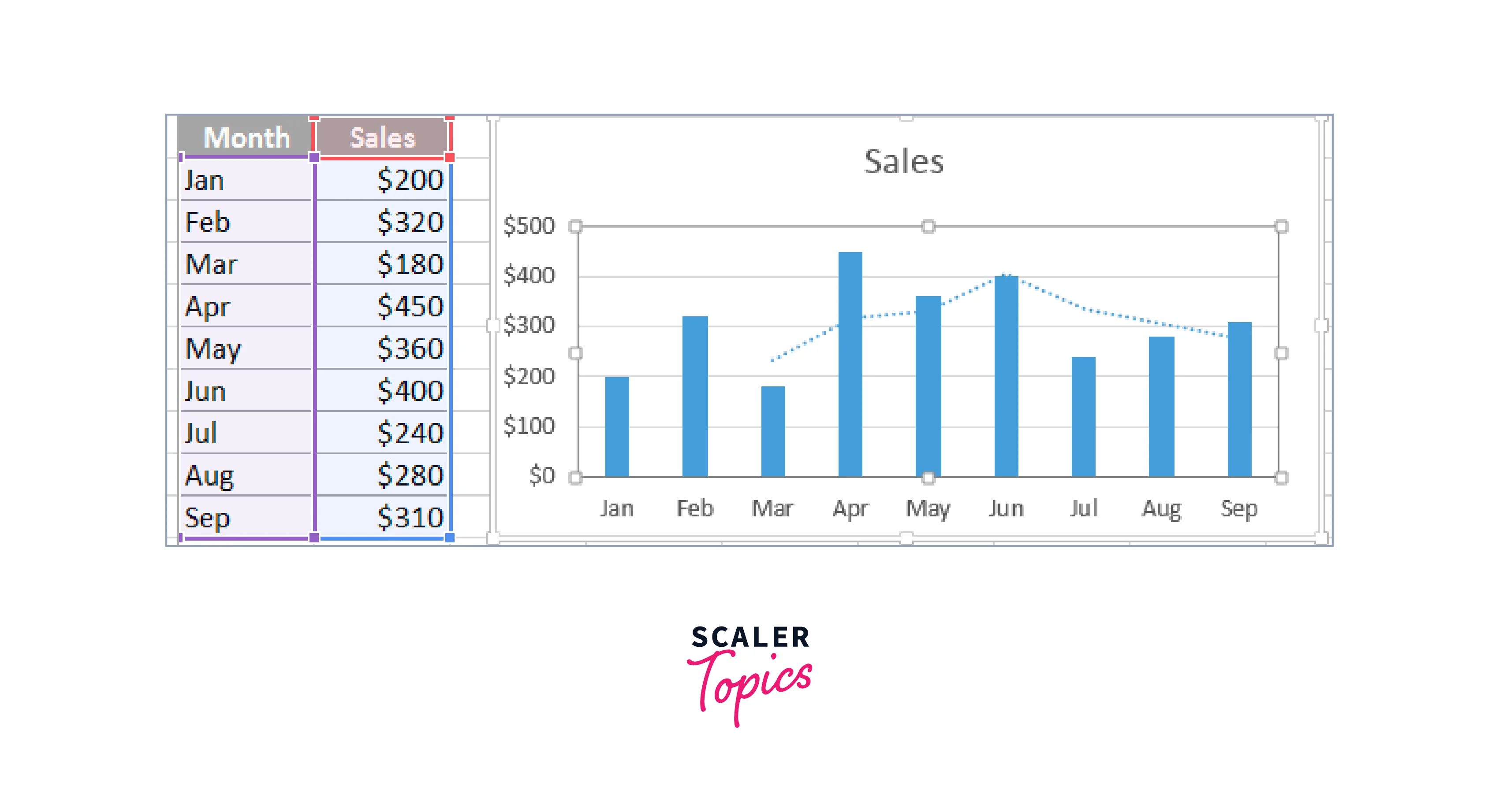 How To Calculate Moving Average In Excel Scaler Topics