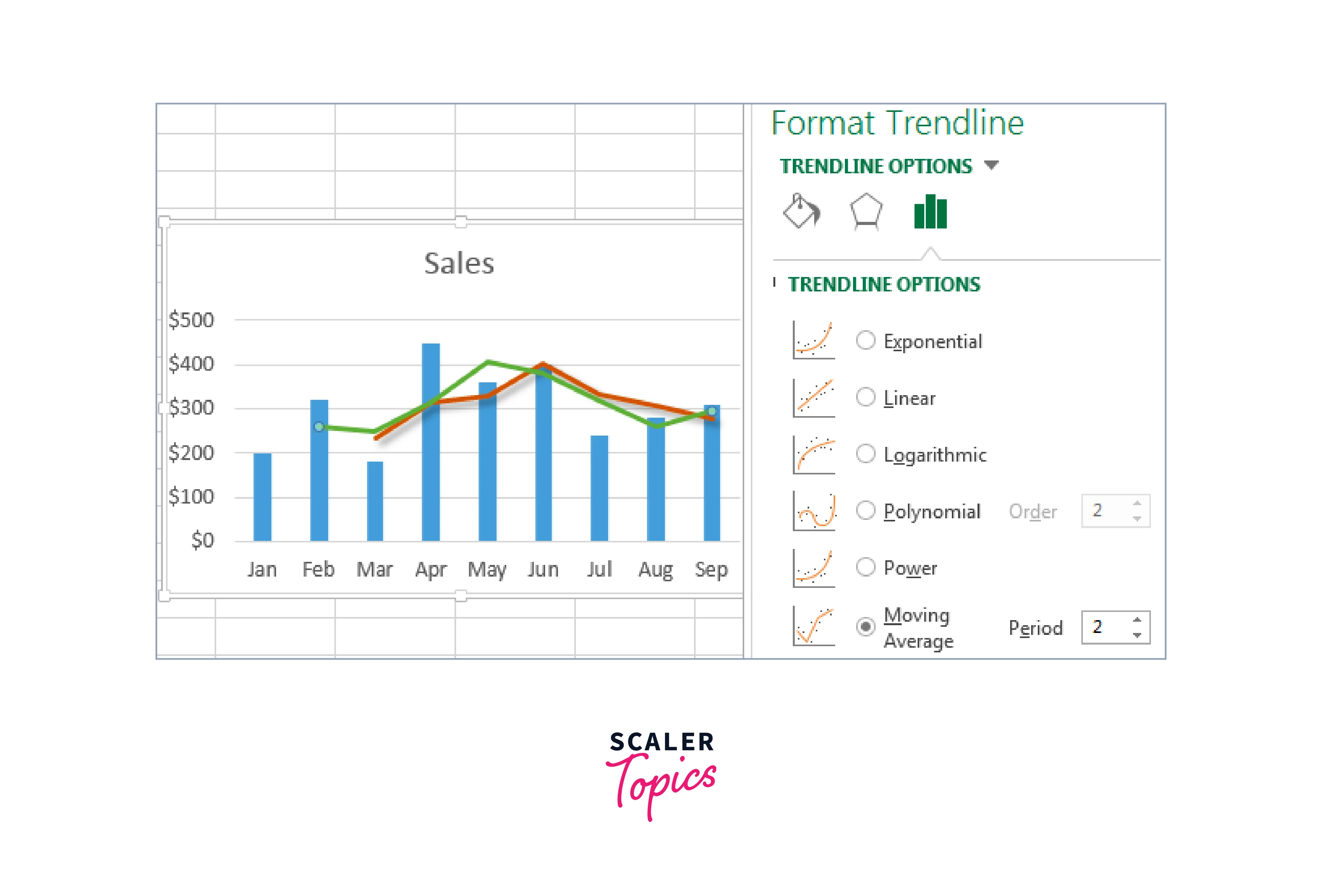 Creating an Excel Moving Average Chart 5