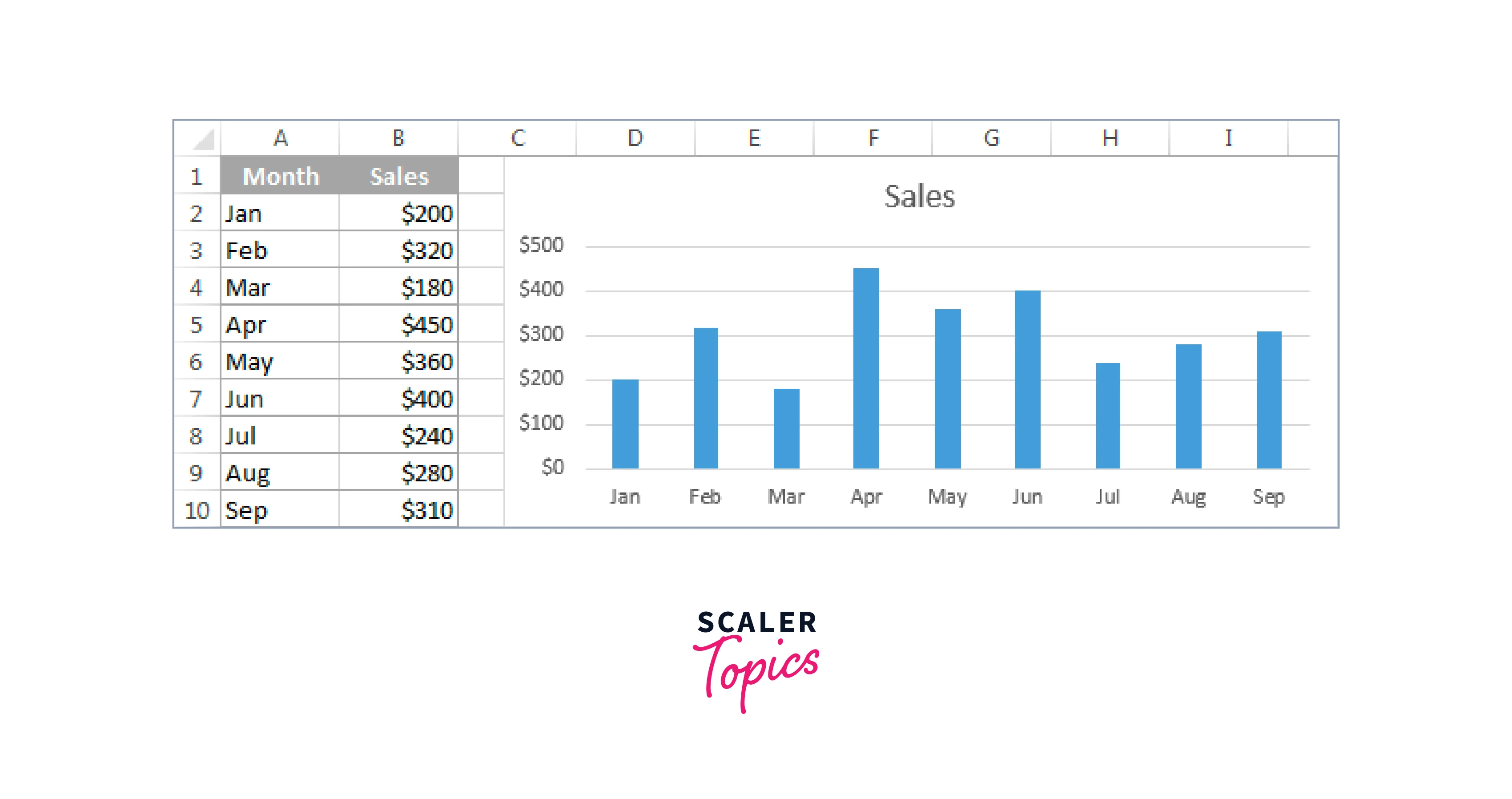 creating an excel moving average chart