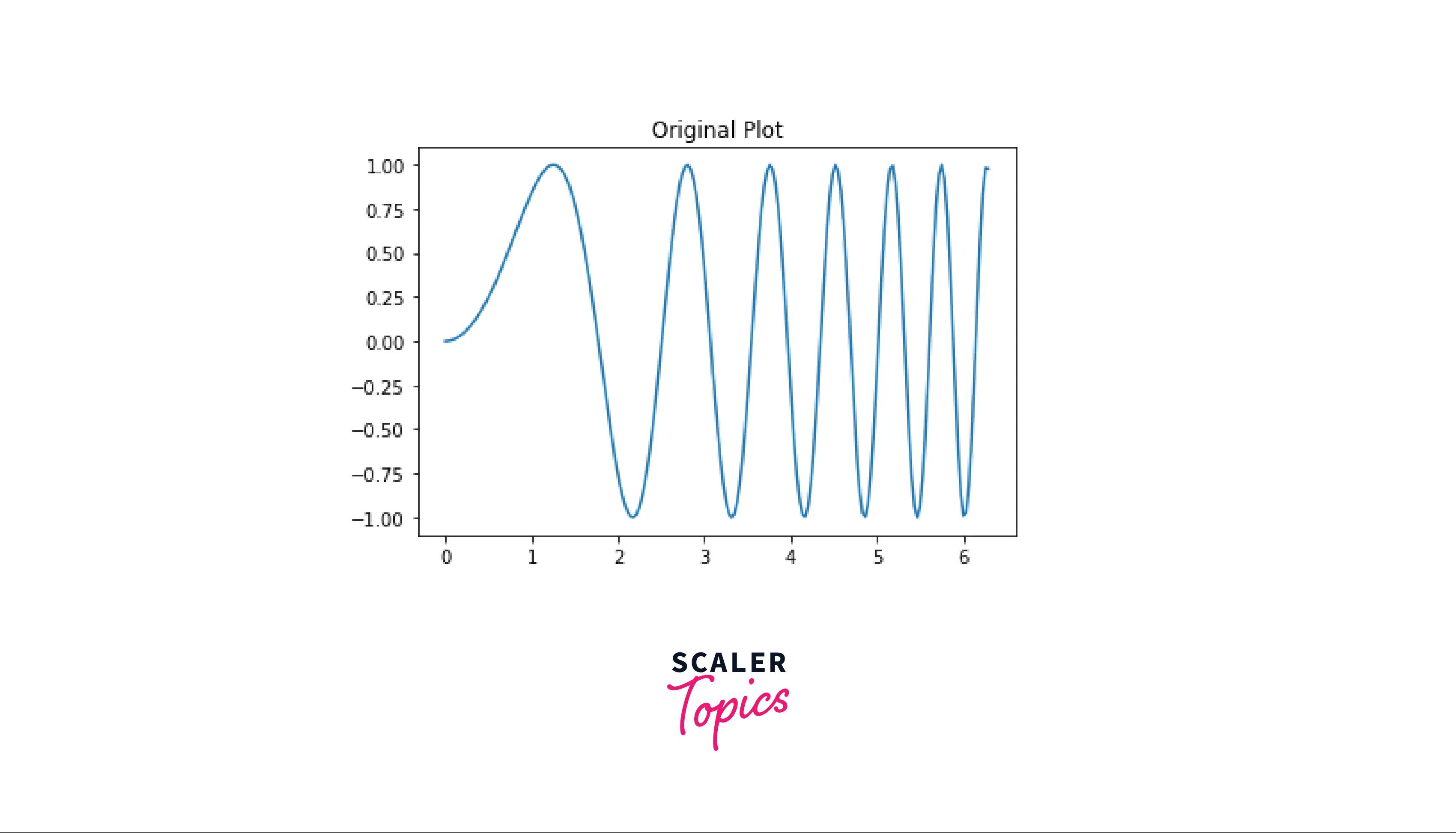 creating-subplots-in-maplotlib