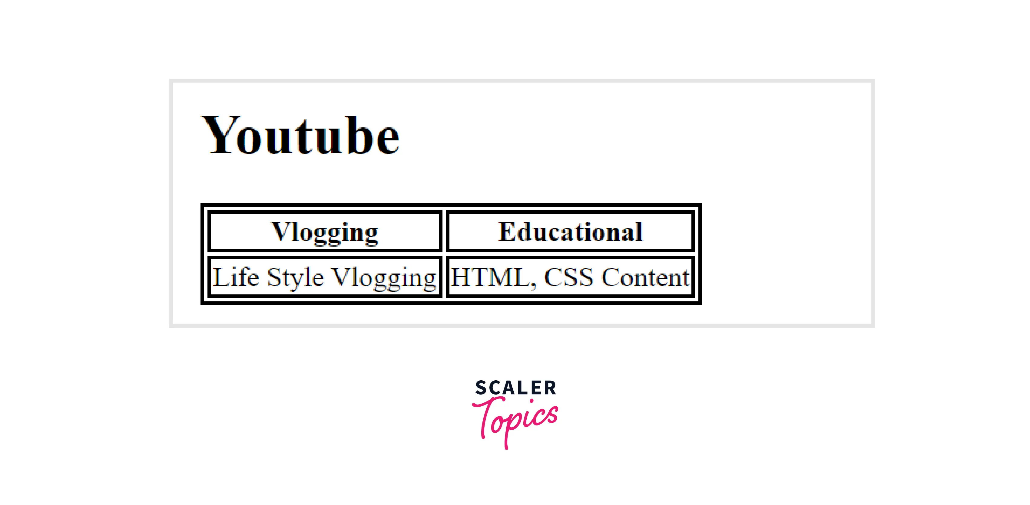 CREATING TABLE HEADERS