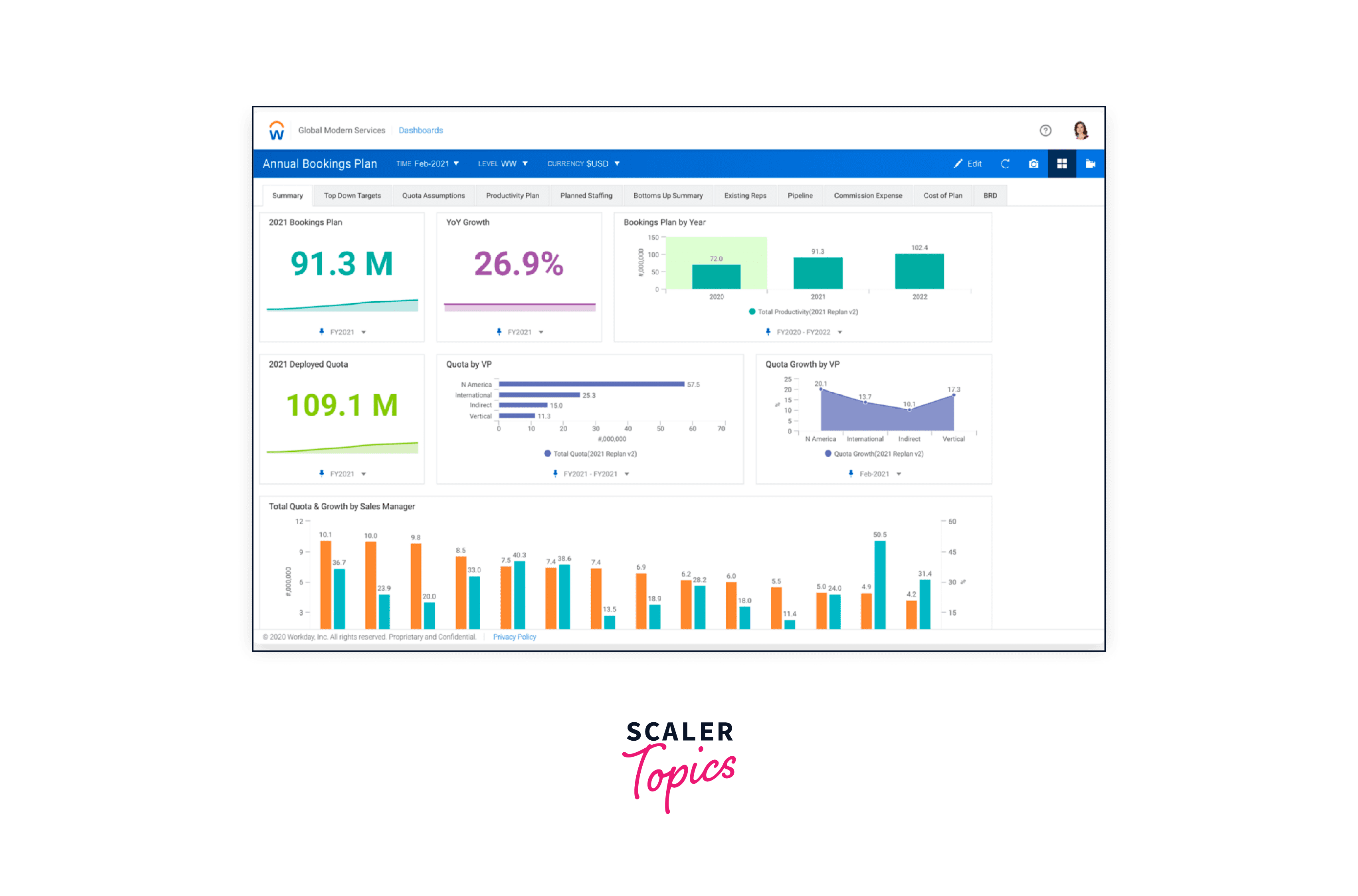 creating tableau report for data analysis