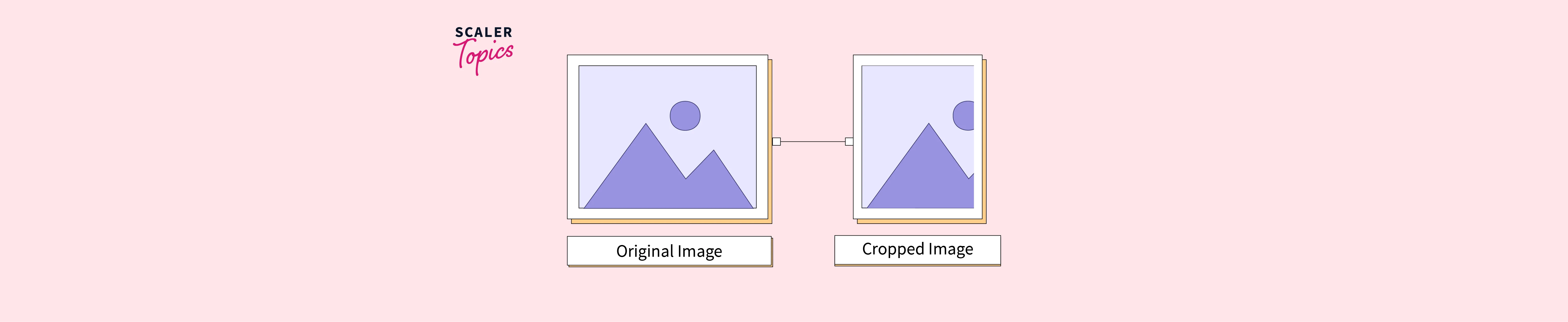 How To Crop An Image In Opencv Python? - Scaler Topics