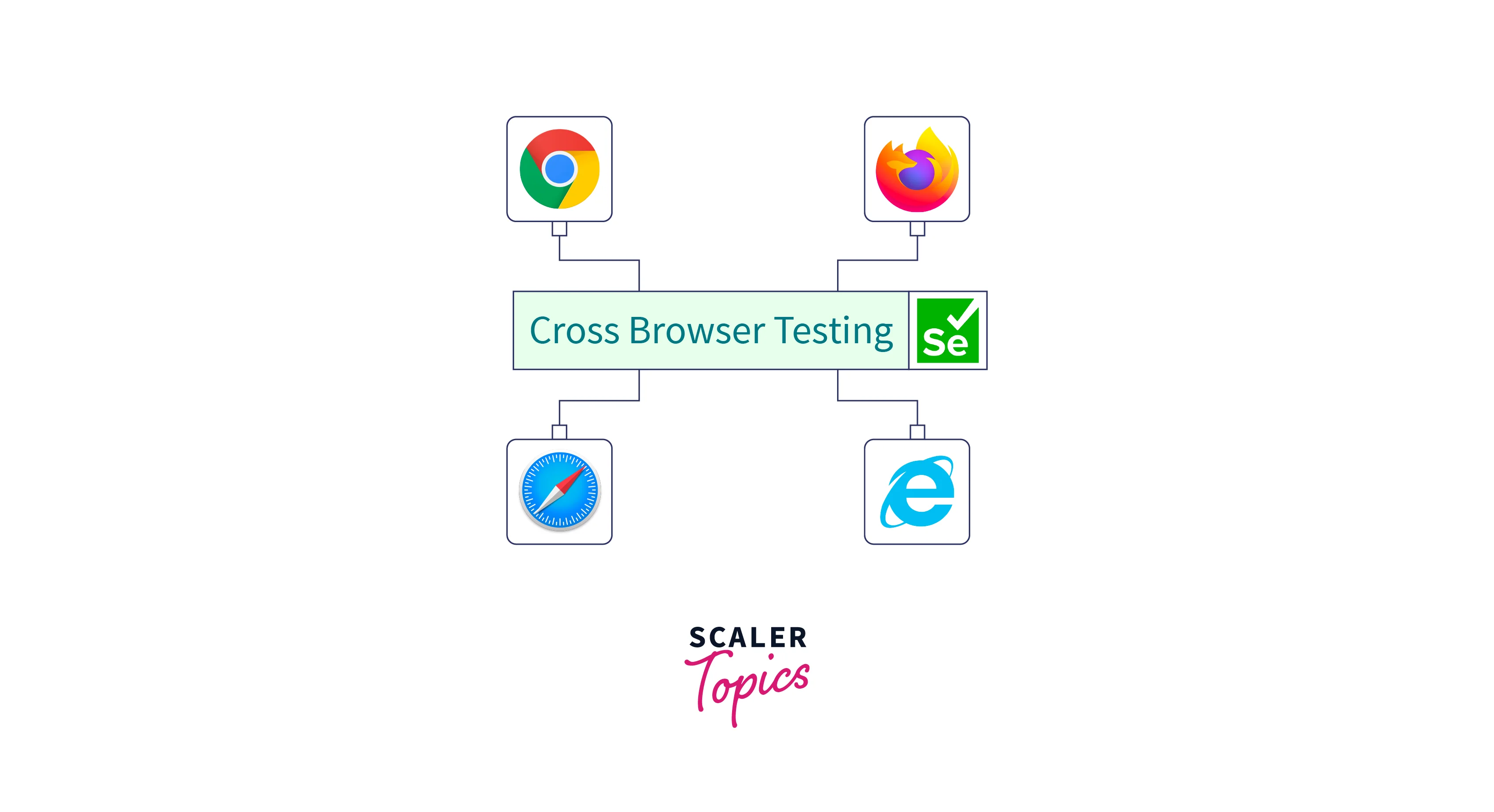 cross browser testing compatibility