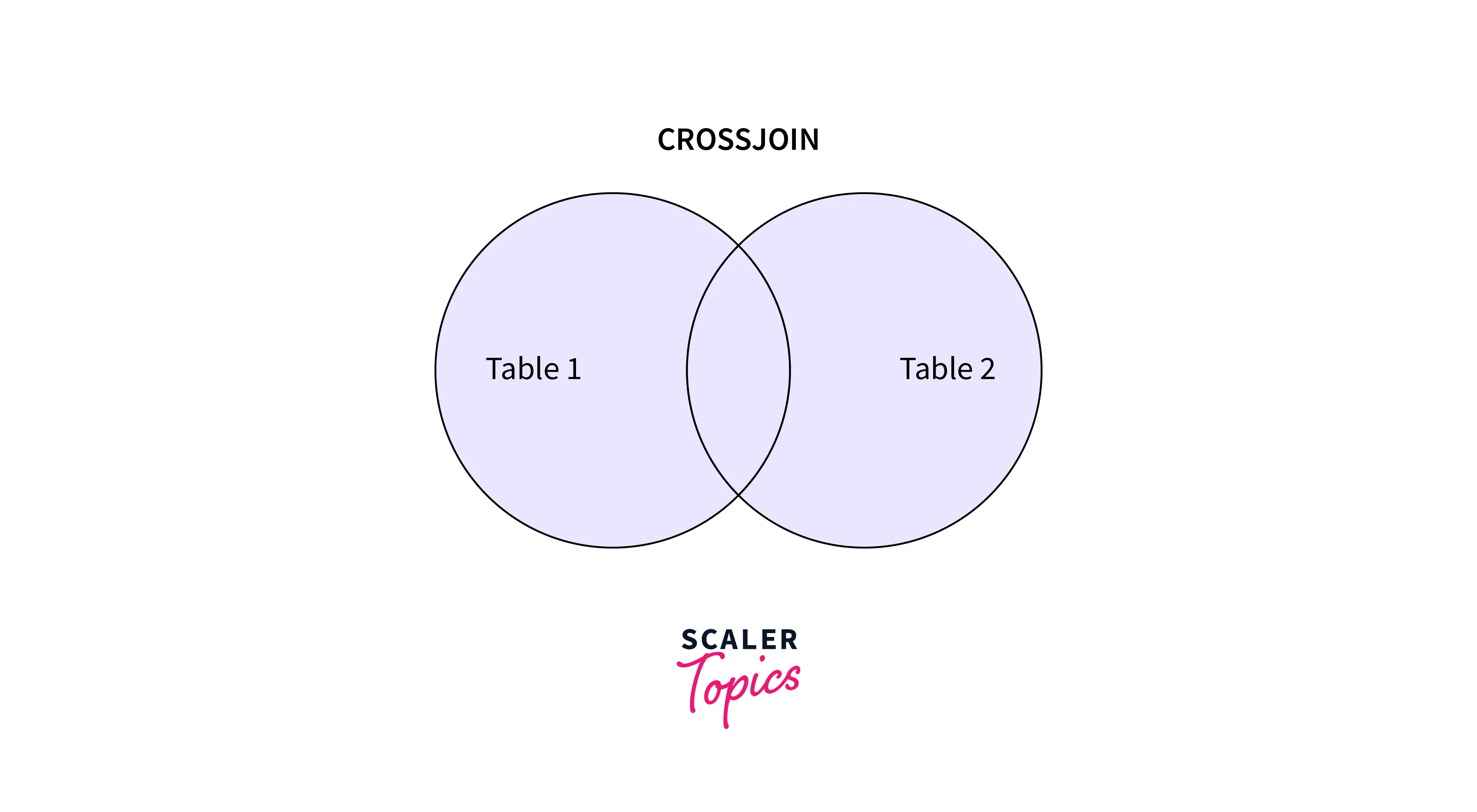 cross join in mysql