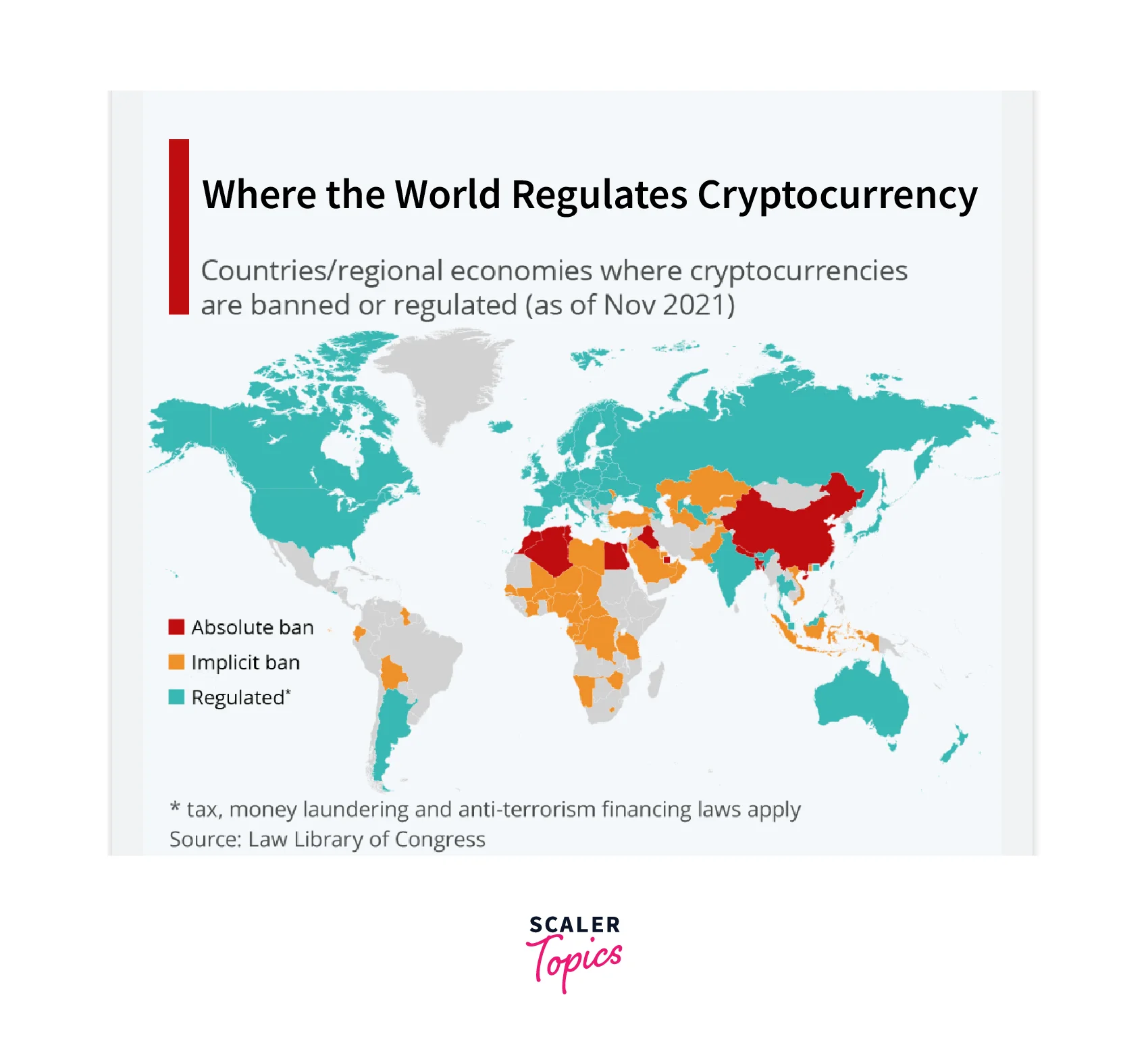 crypto-regulates