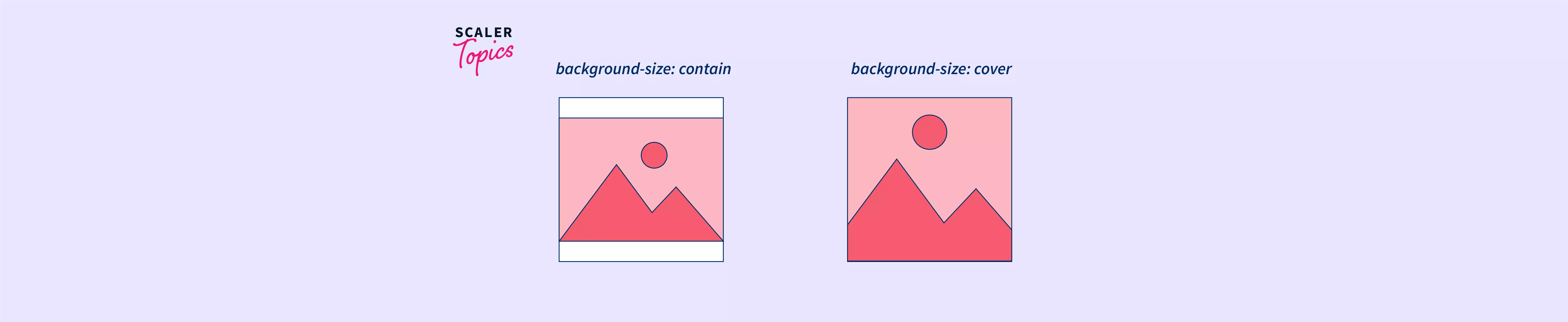 CSS Background Property - Scaler Topics