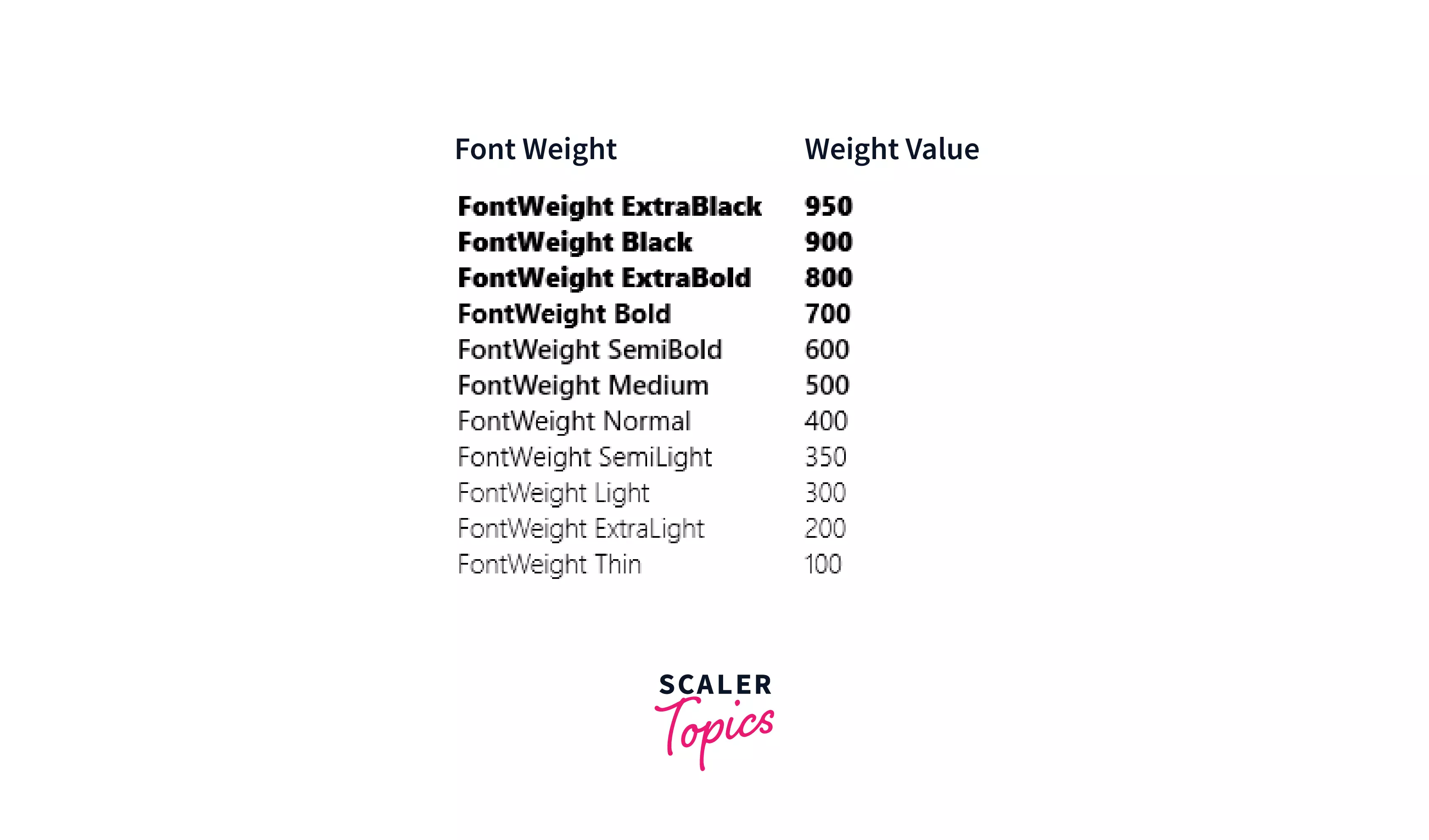 CSS Font-Weight