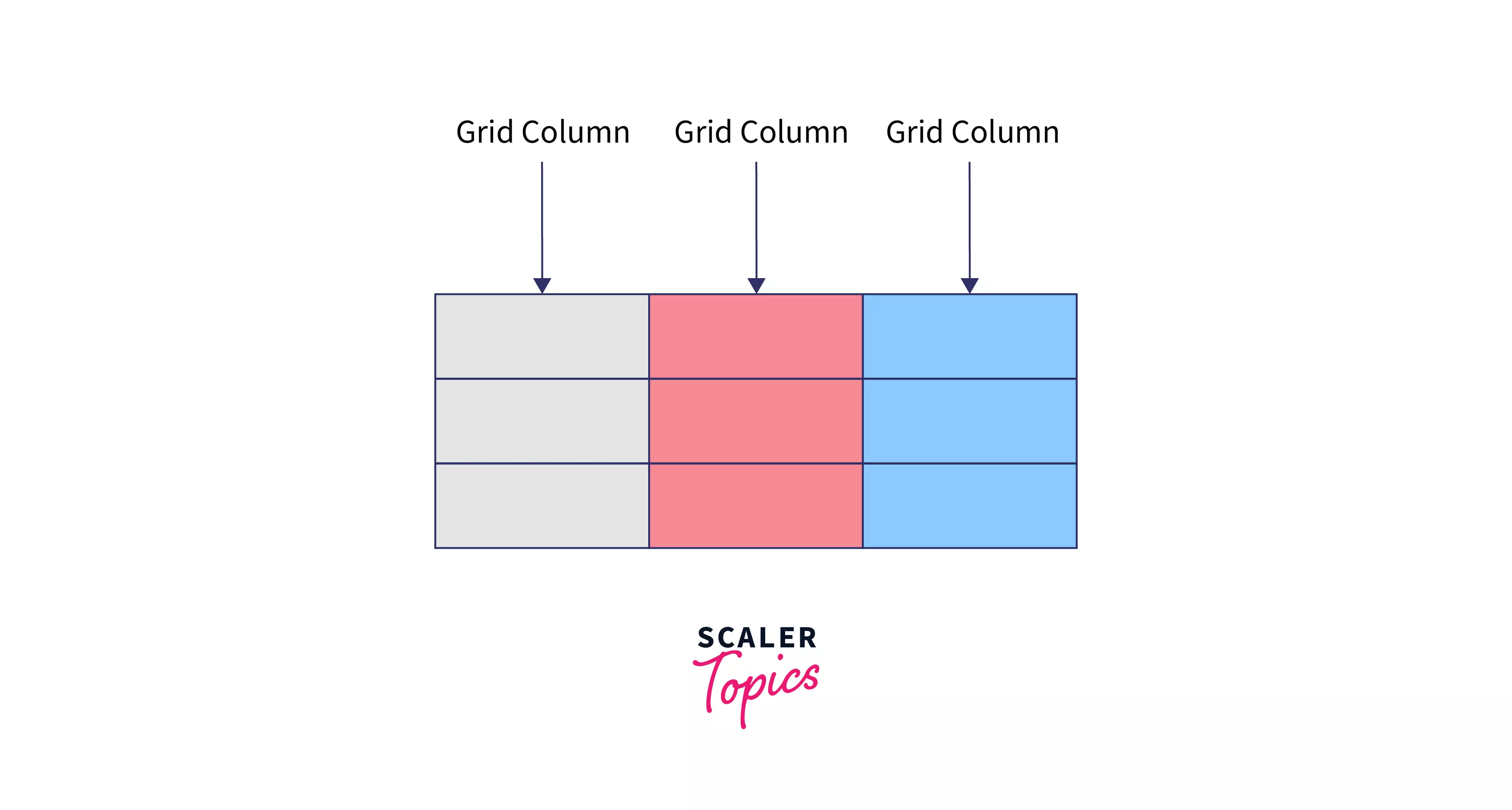CSS Grid Columns